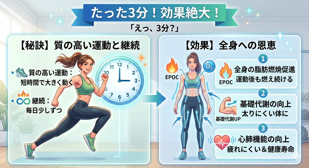 全身の代謝が活発になっているイメージ