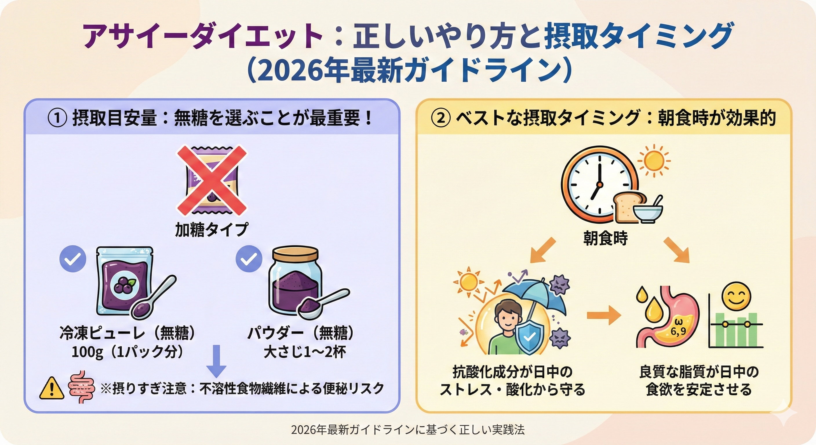 アサイーの摂取方法