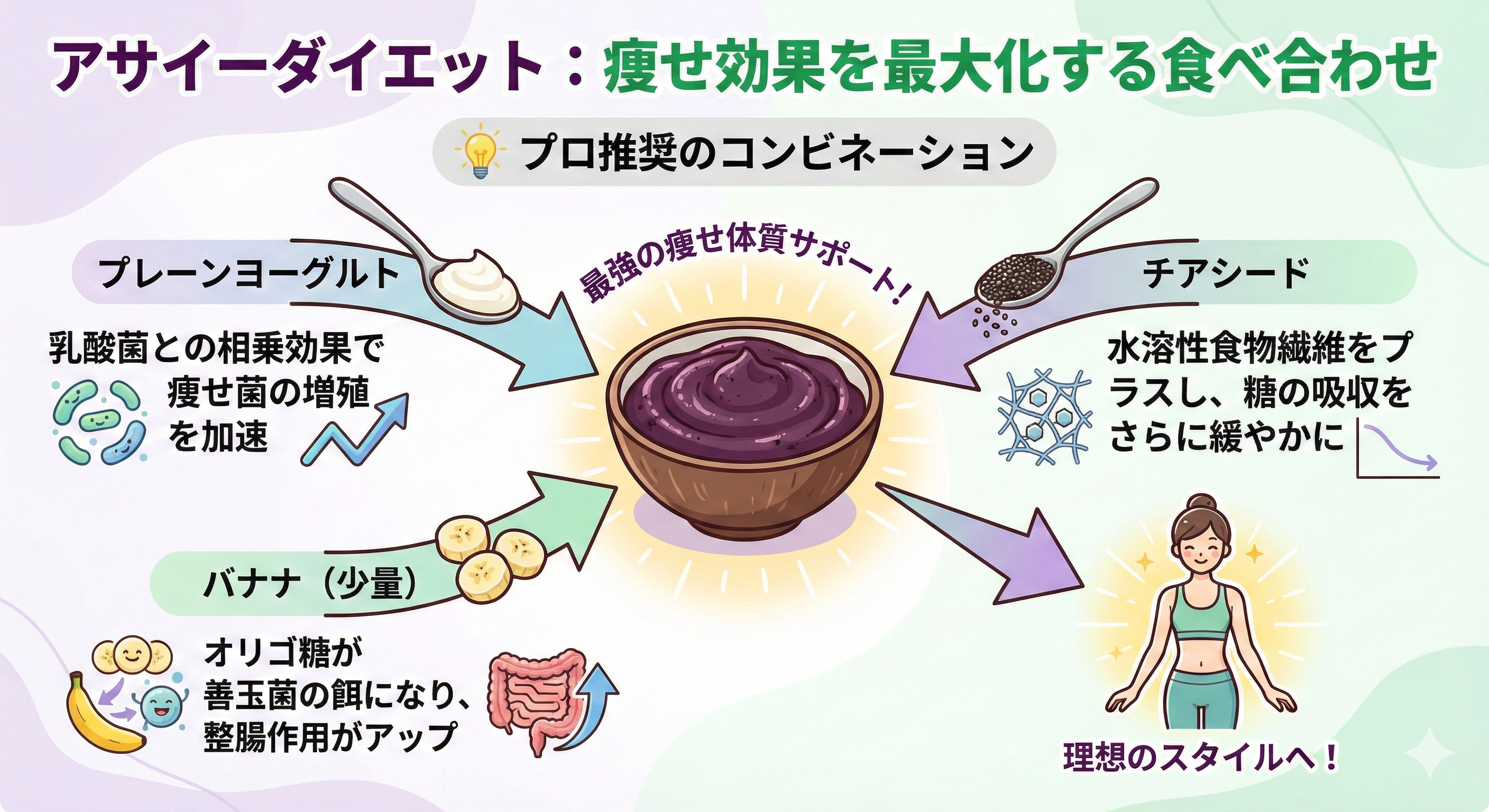 痩せる食べ合わせ