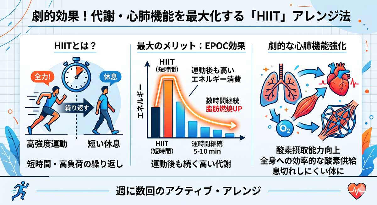 心肺機能の向上と全身の巡りを促すアクティブなトレーニング