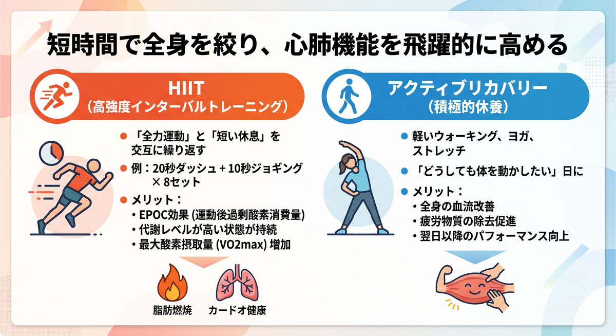 心肺機能の向上に役立つトレーニング法