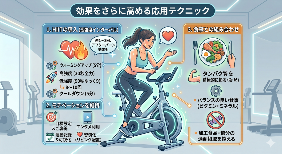 エアロバイクでのインターバルトレーニングのイメージ
