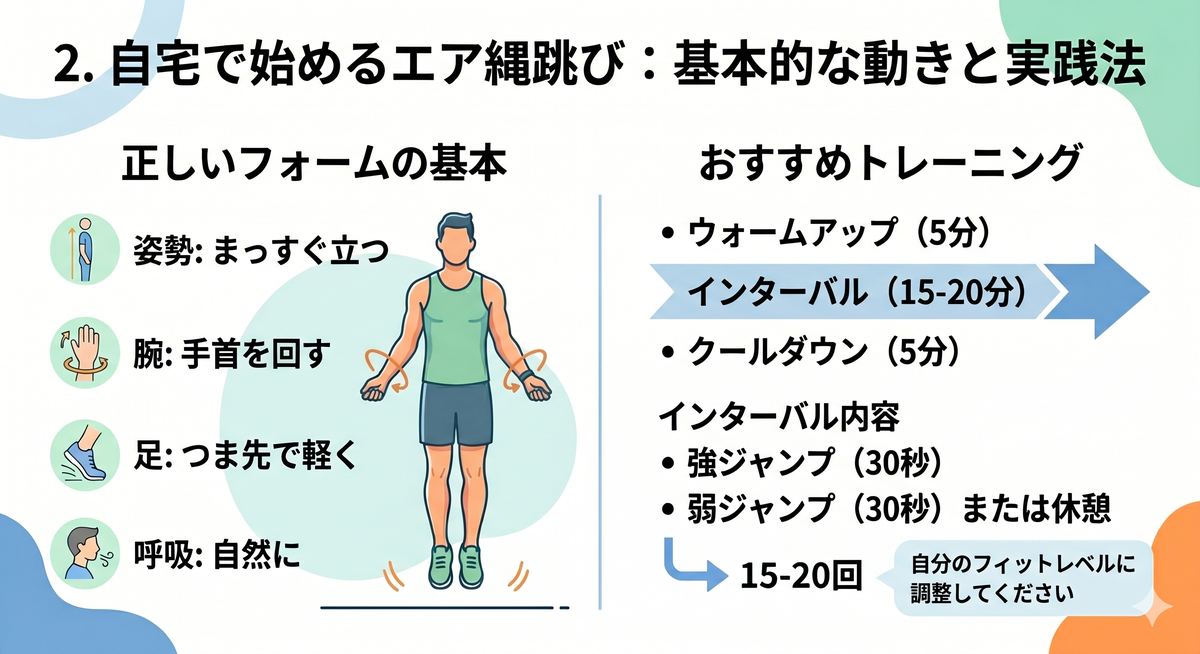 エア縄跳びの正しい跳び方とトレーニングメニュー