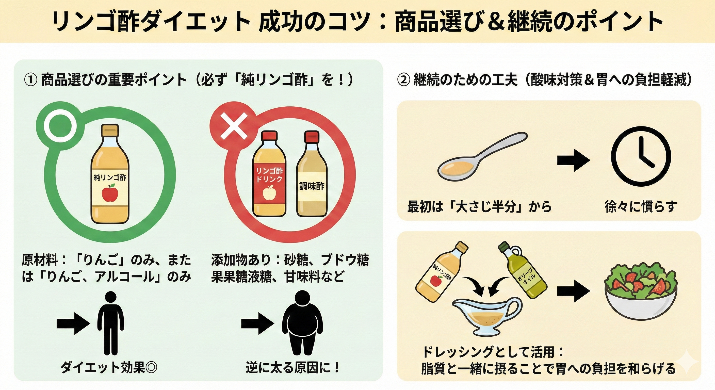 リンゴ酢ダイエット成功のコツ