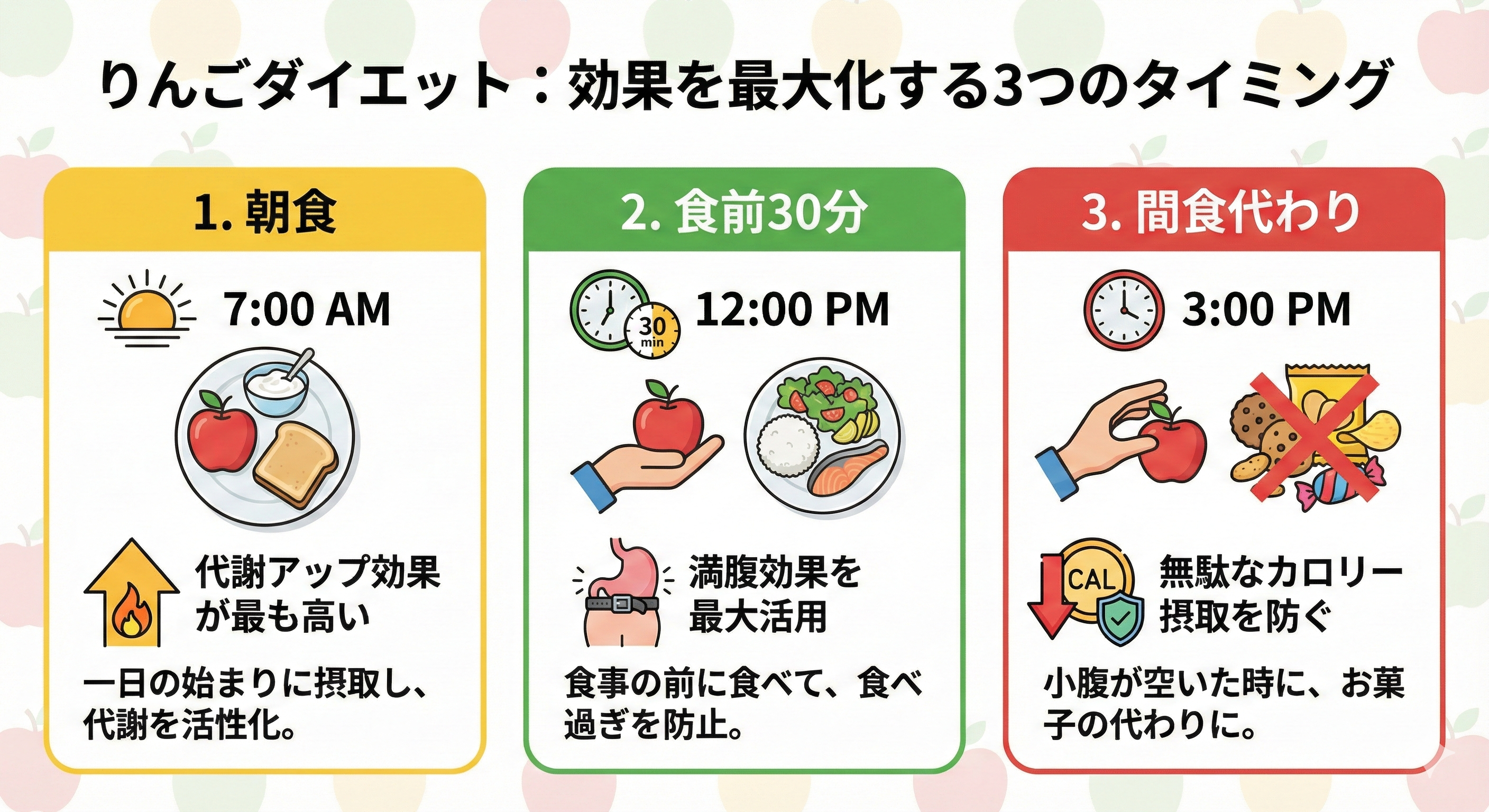 りんごダイエット効果を最大化するタイミング