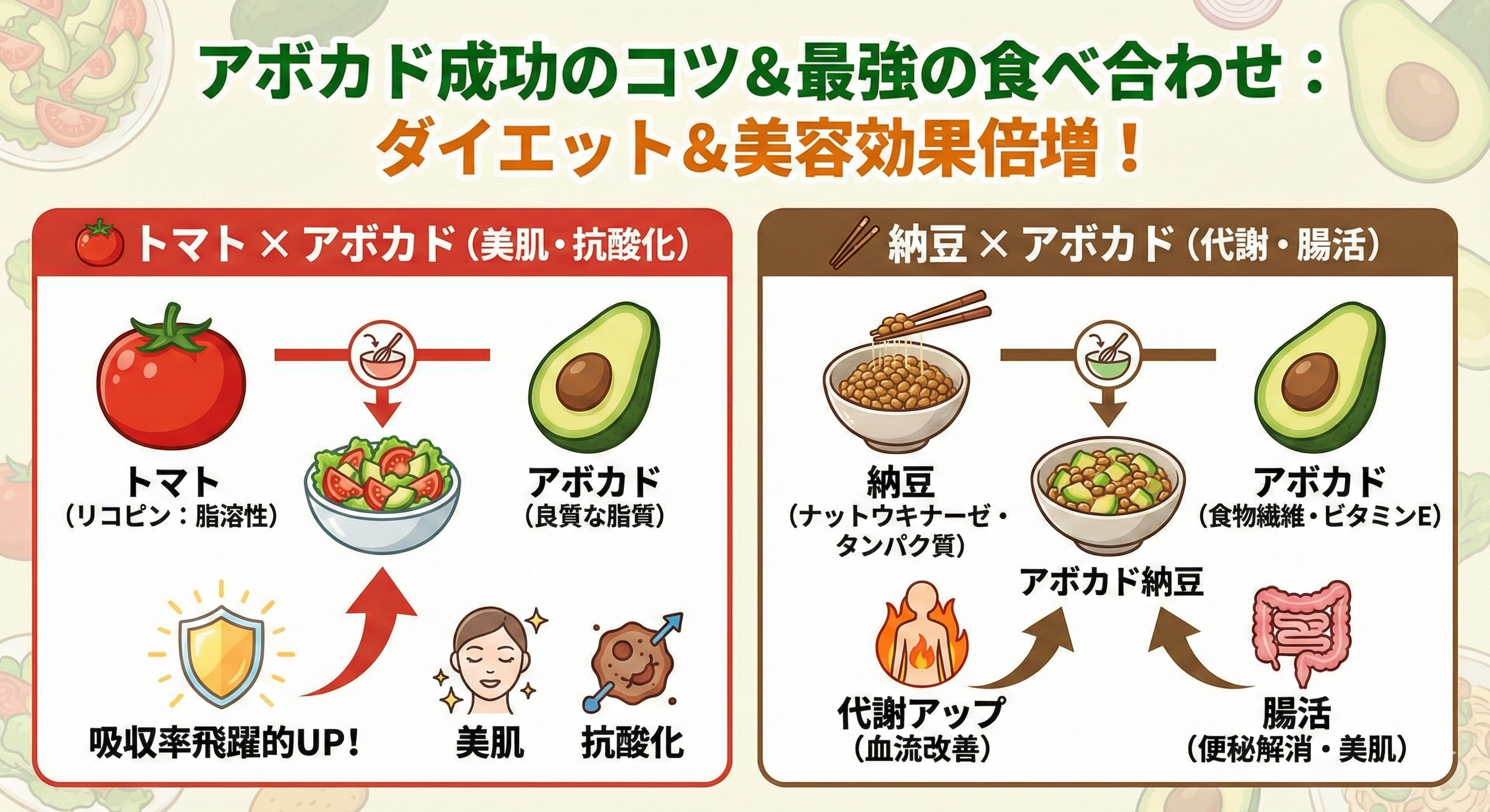 アボカドと納豆、トマトの食べ合わせ例