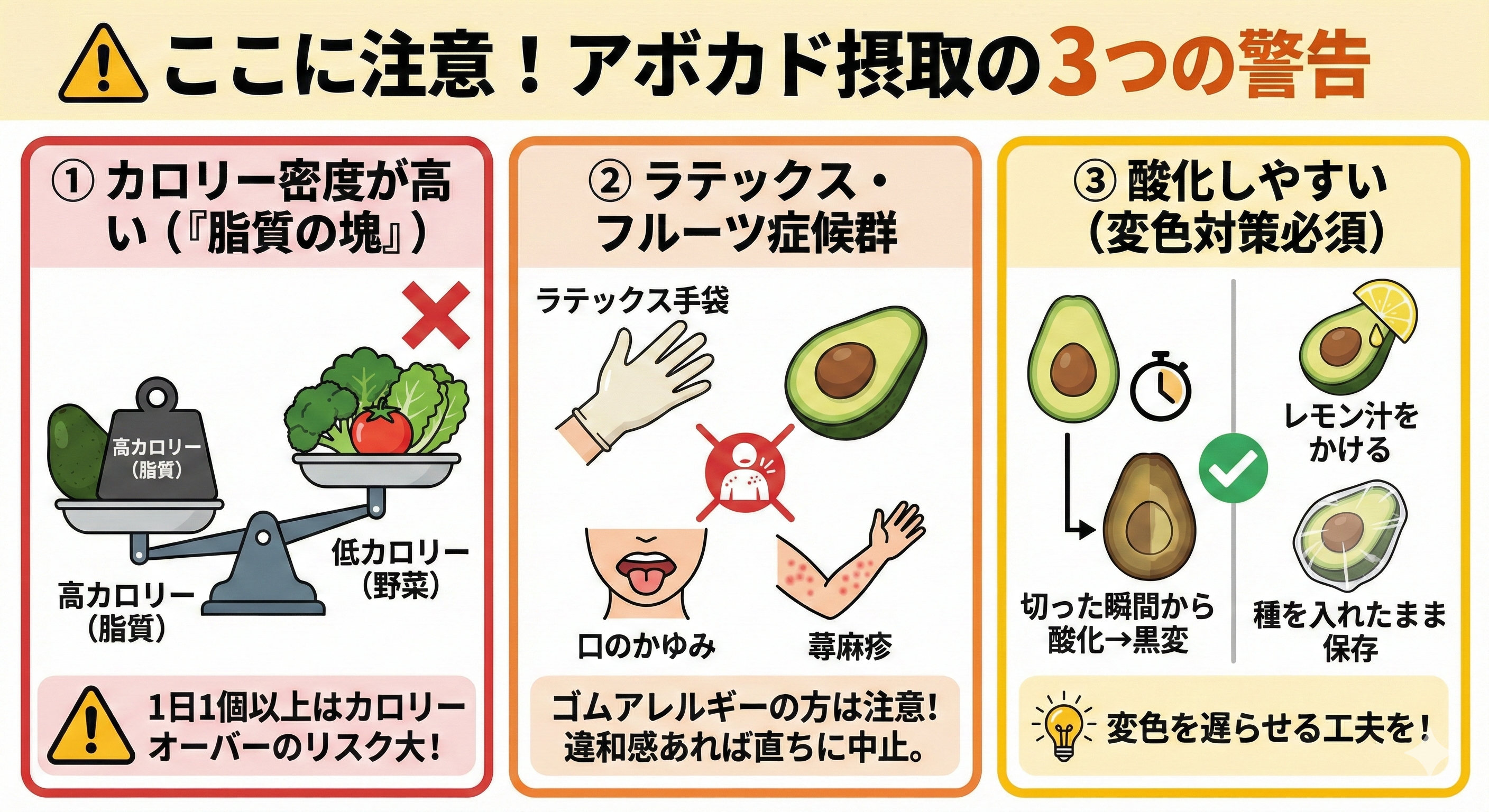 注意点のアイコン図解