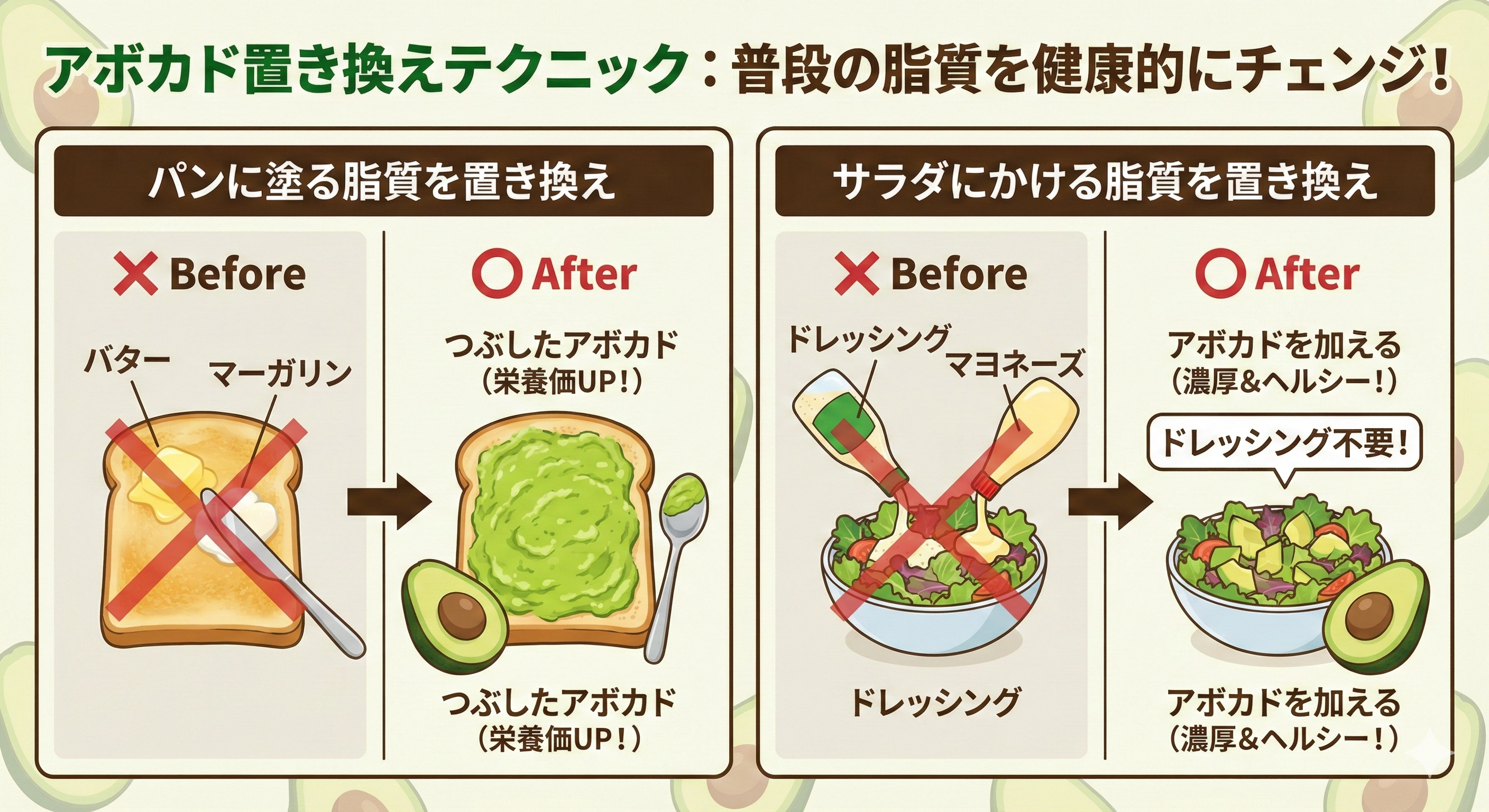 アボカド料理アレンジ紹介