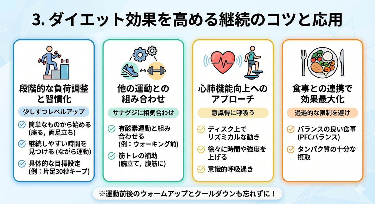 バランスディスクでストレッチをする人