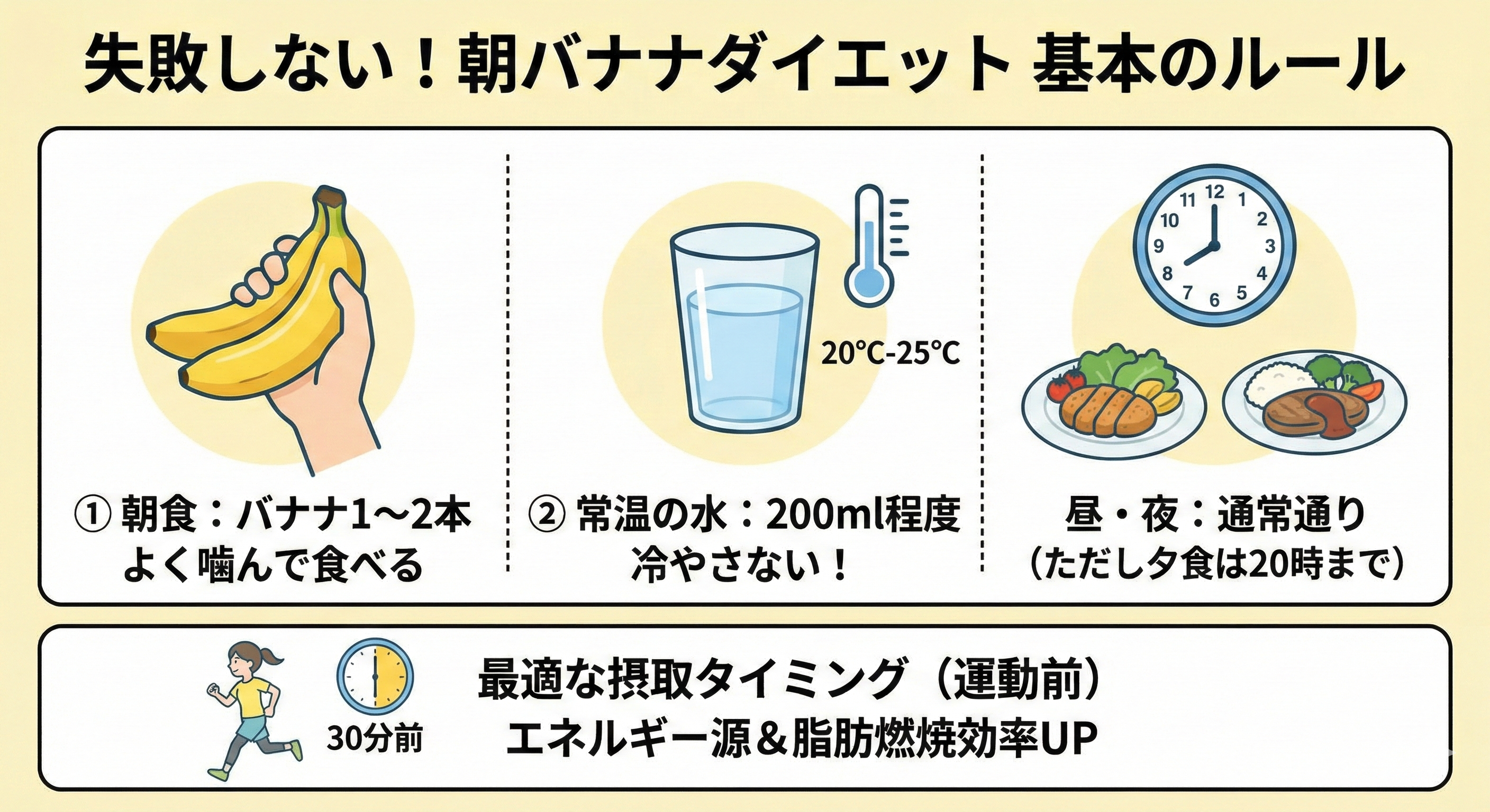 バナナの栄養成分図解