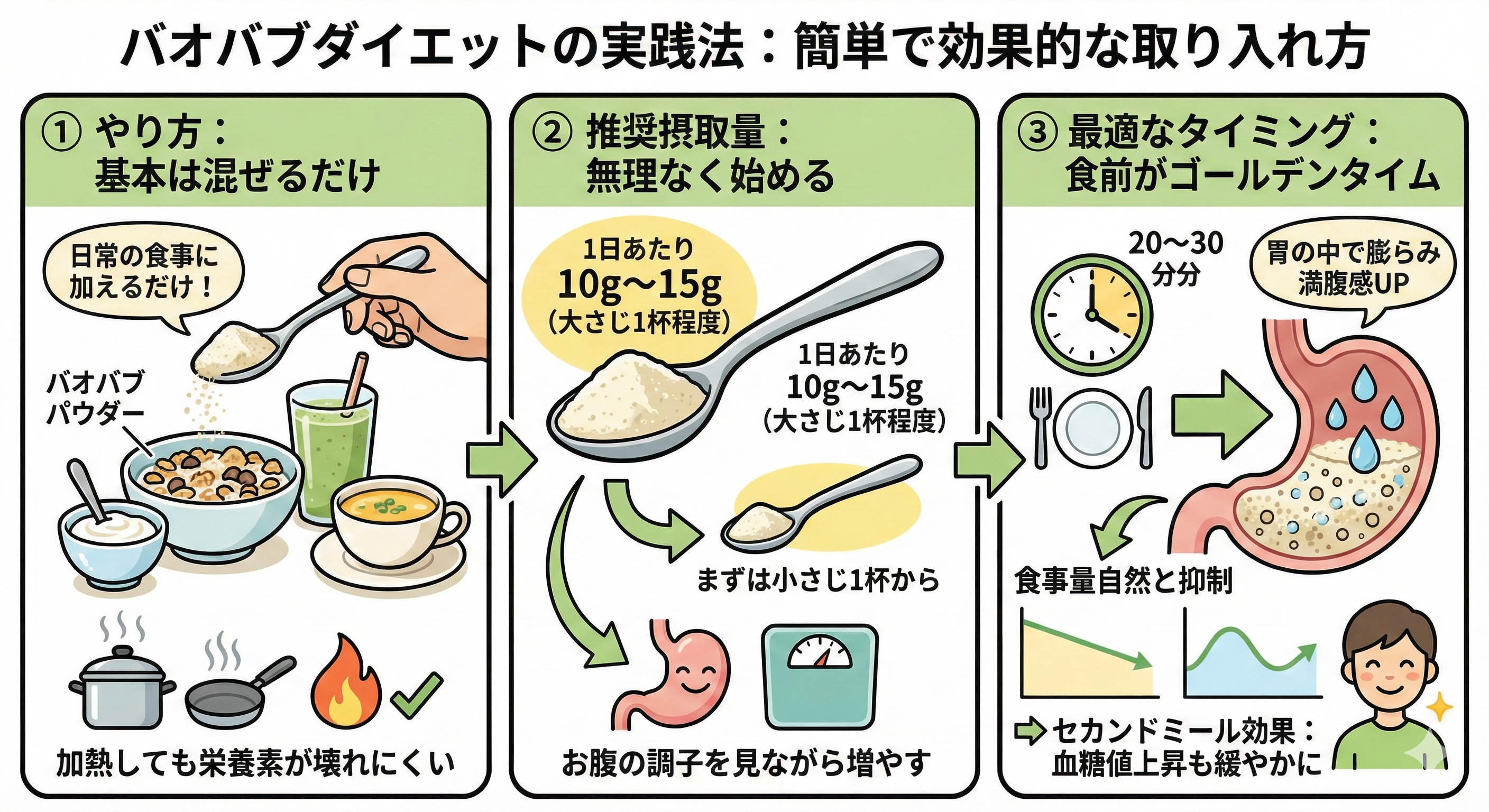 バオバブダイエットのやり方