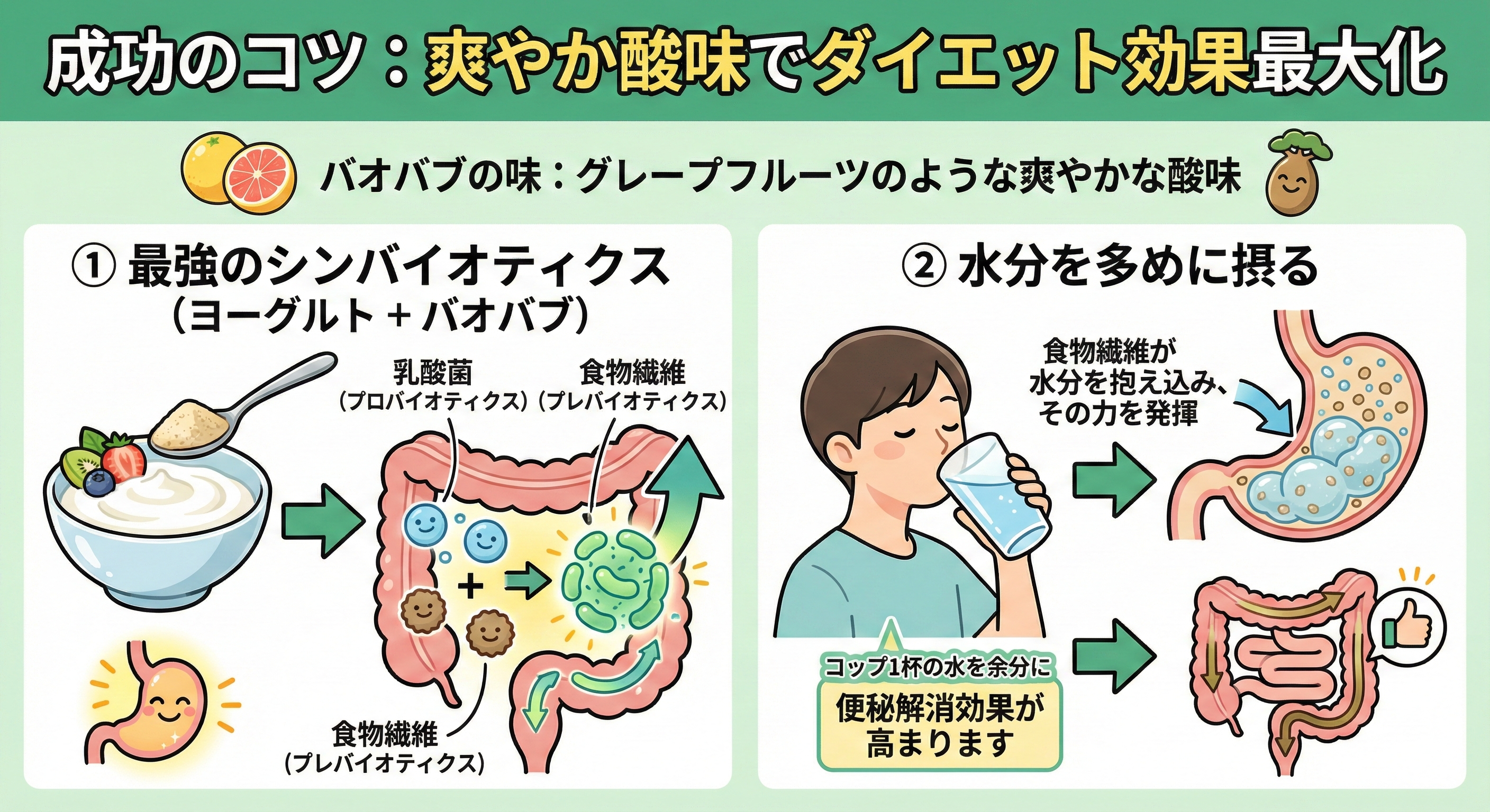 バオバブの食べ合わせ