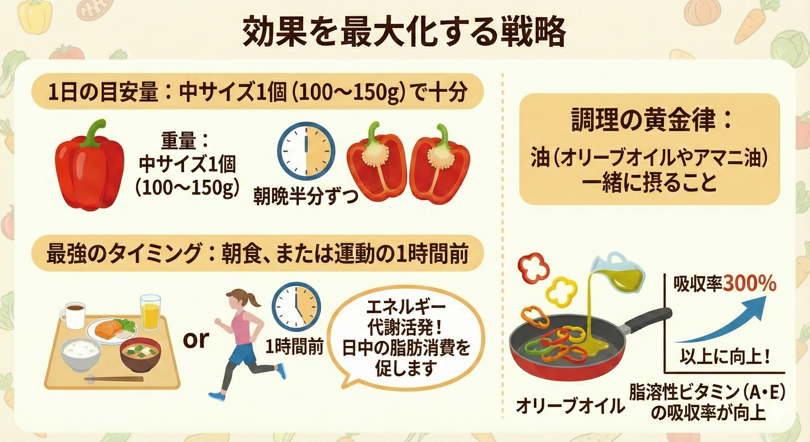 パプリカダイエットの実践ガイド図解