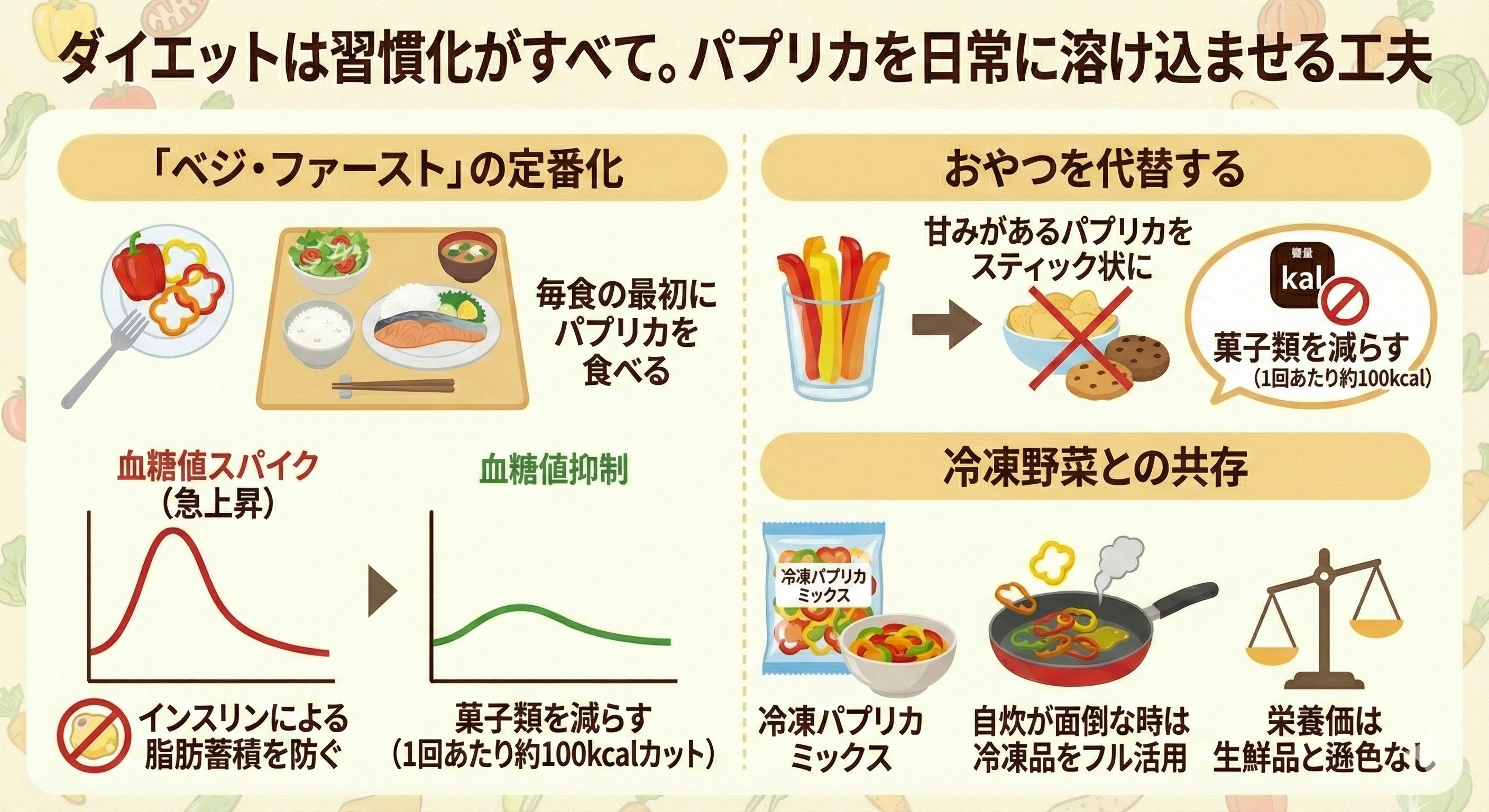 パプリカダイエットの飽きないコツ図解