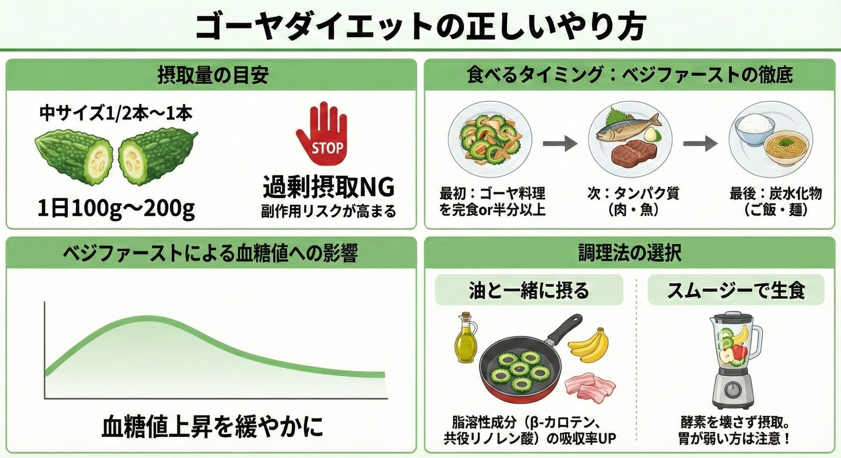 ゴーヤダイエットの正しいやり方図解
