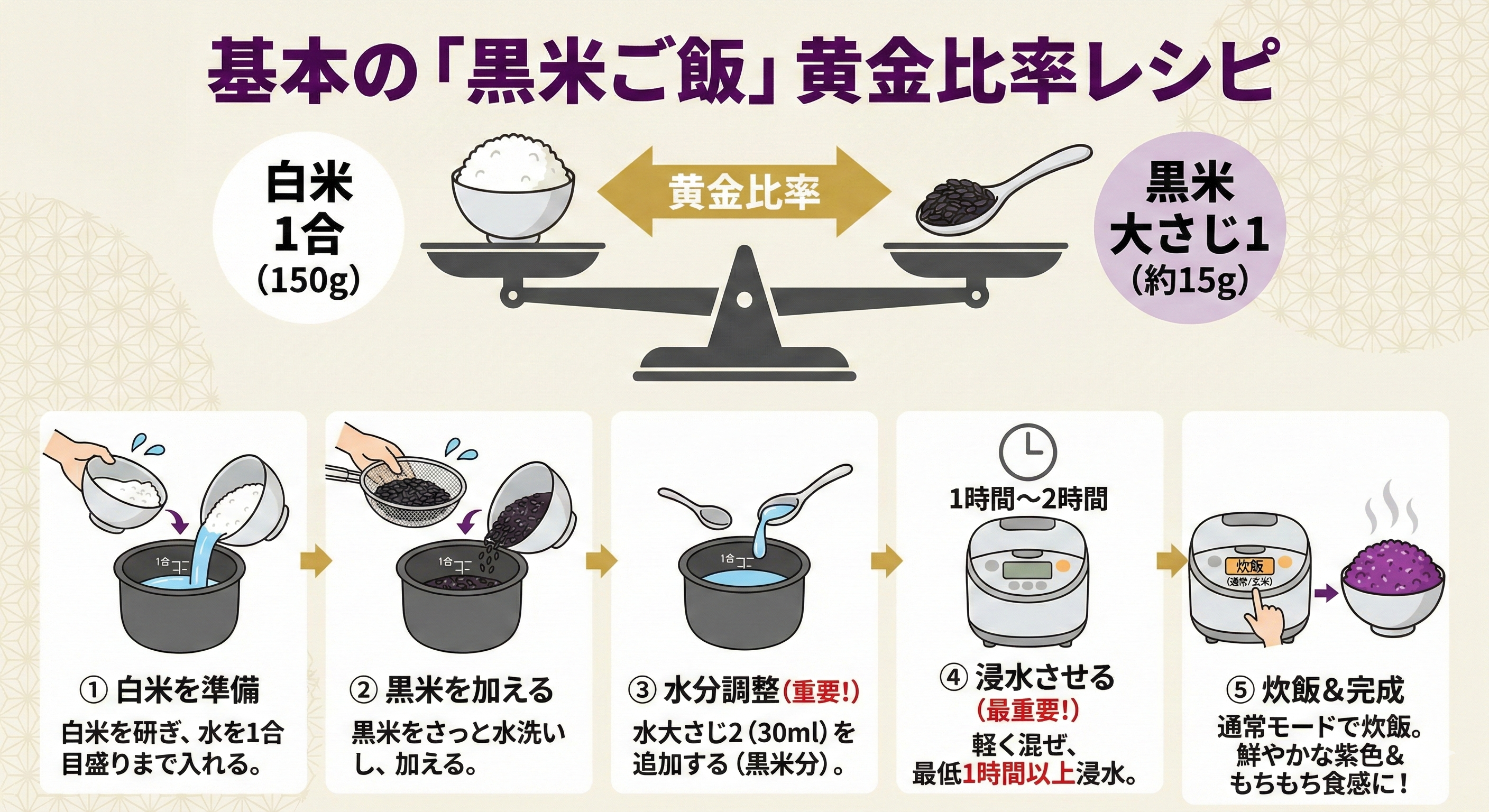 黒米の炊き方ステップ