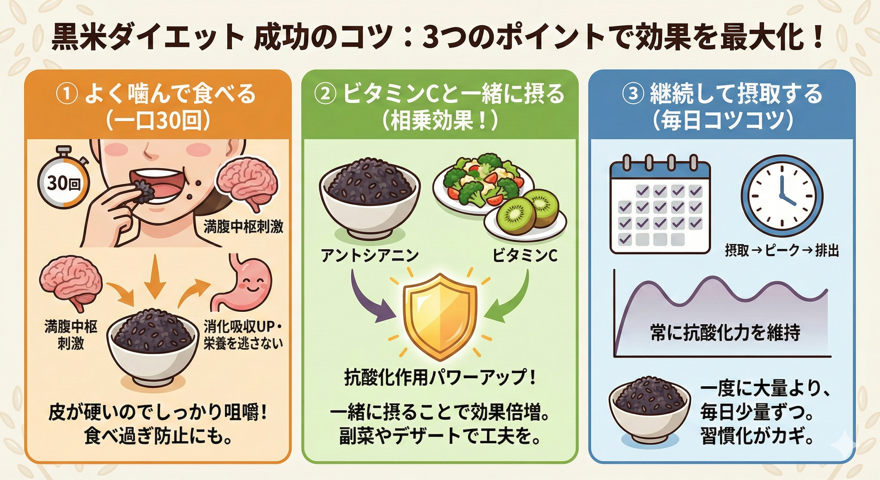 黒米ダイエット成功のコツ