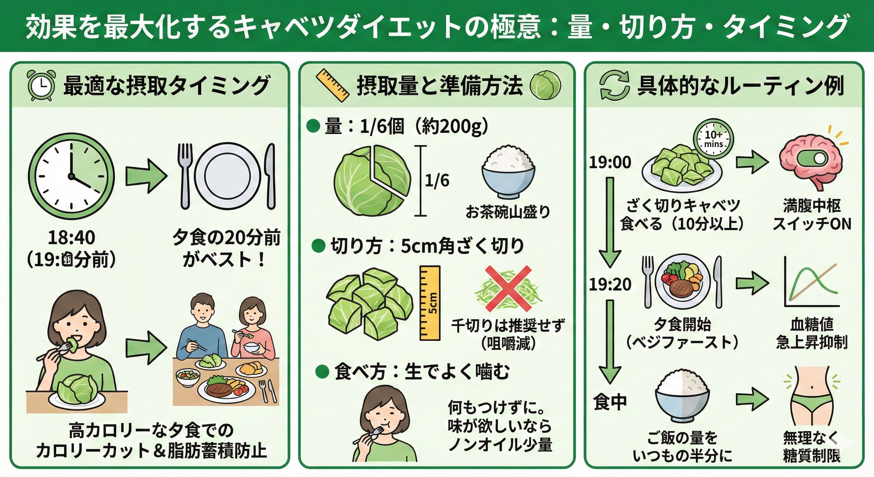 キャベツダイエットの実践ステップ
