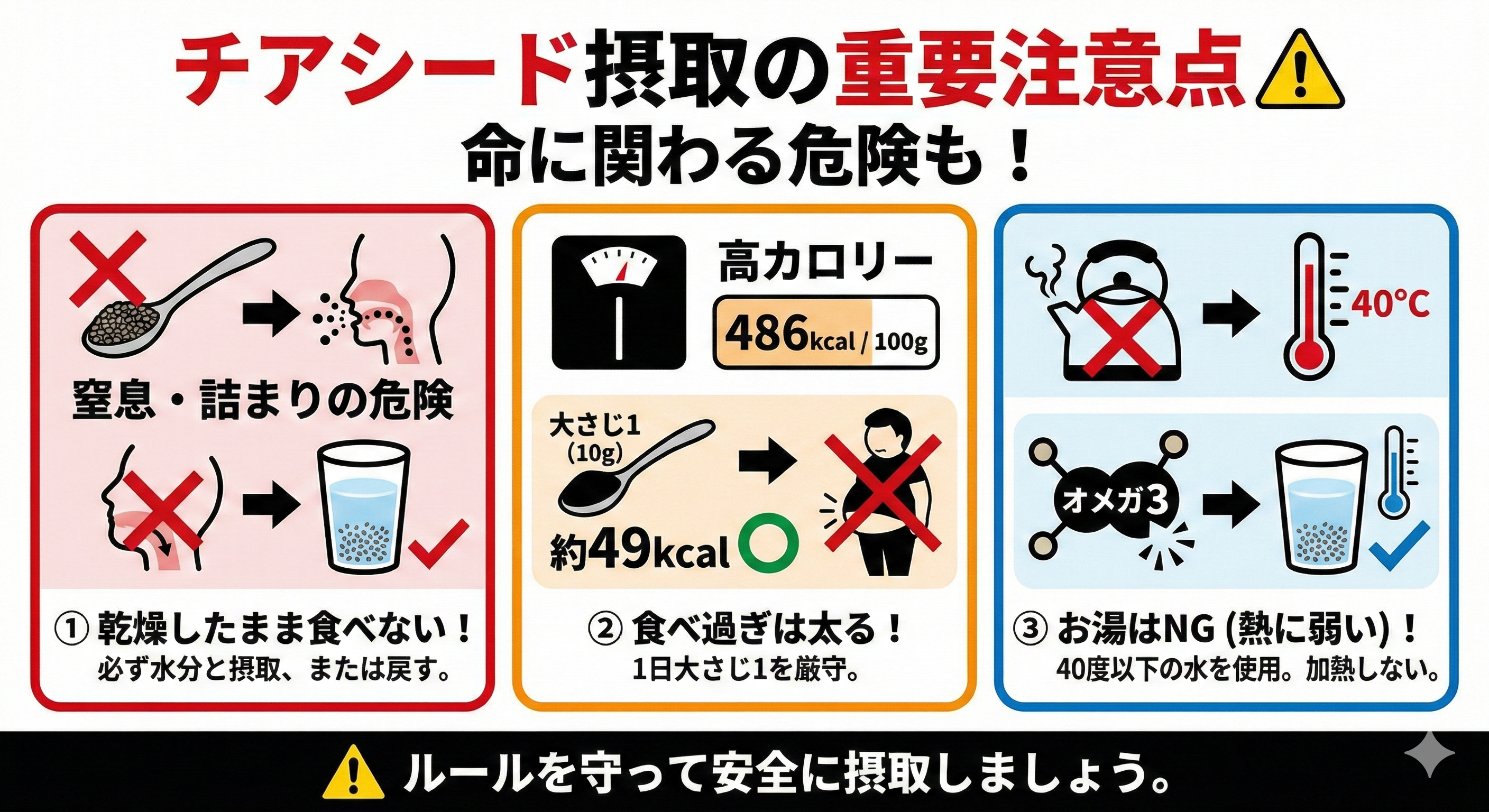 チアシード摂取の注意点