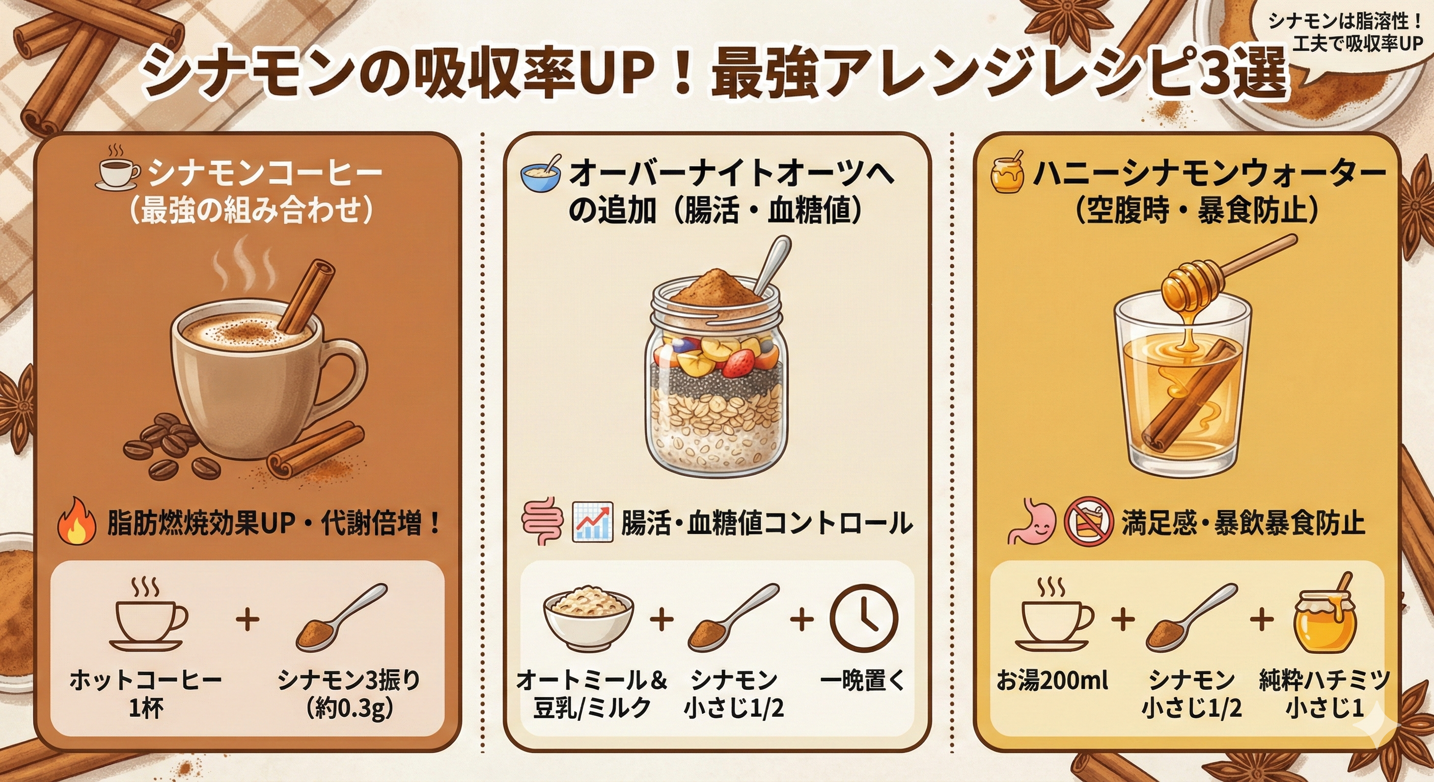 シナモンコーヒーと活用の様子