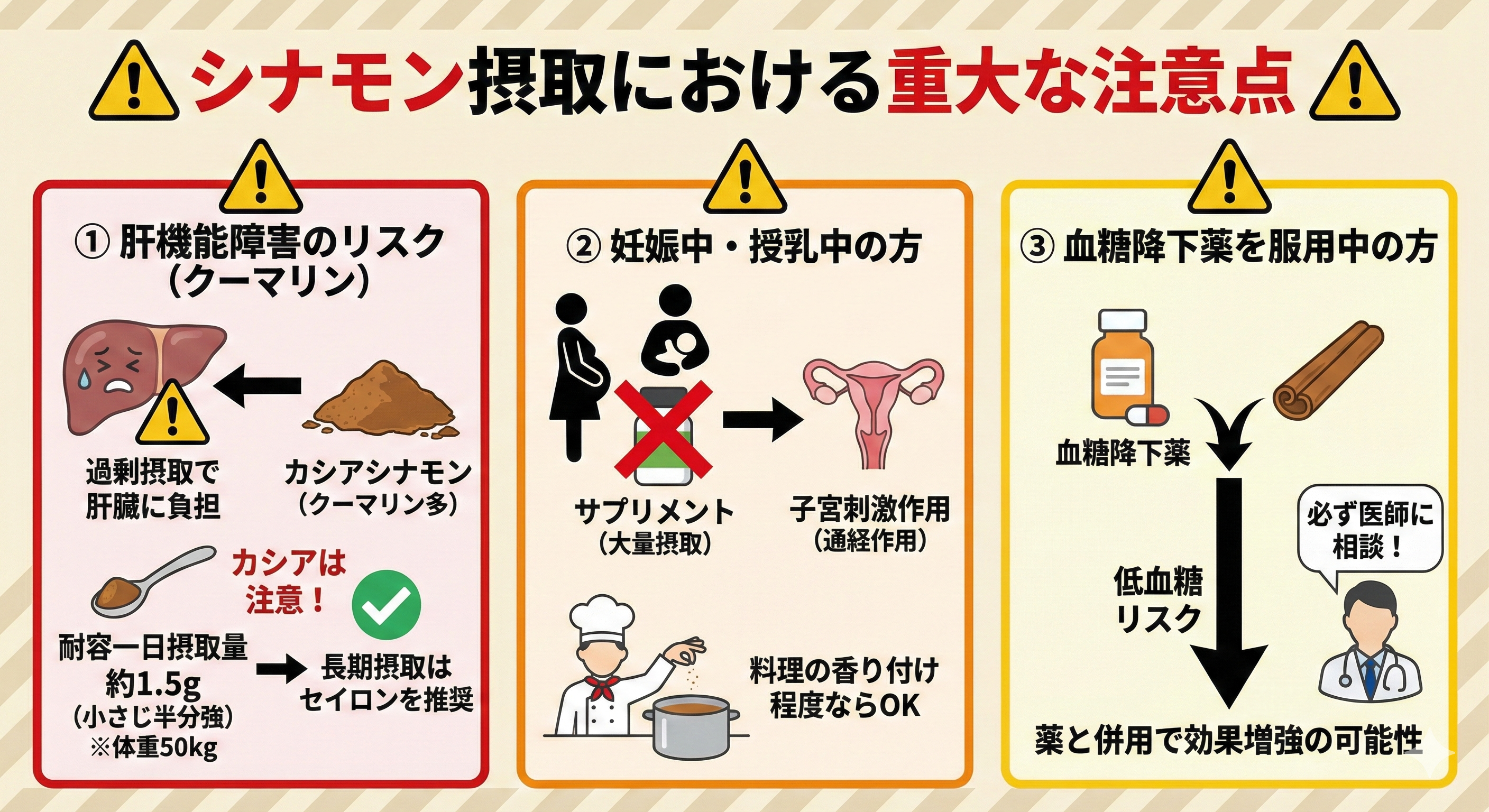 過剰摂取への警告