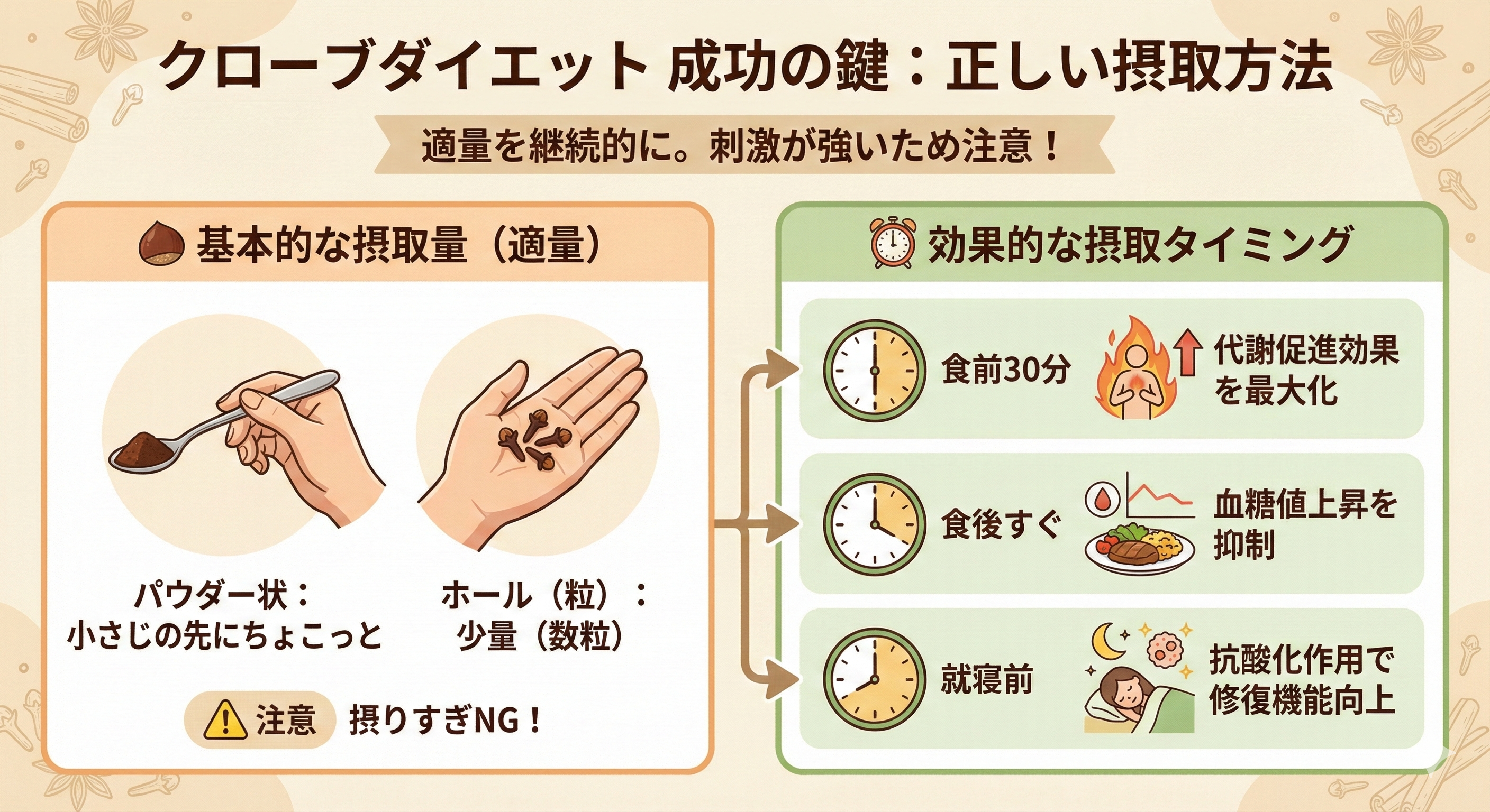 クローブダイエット正しいやり方