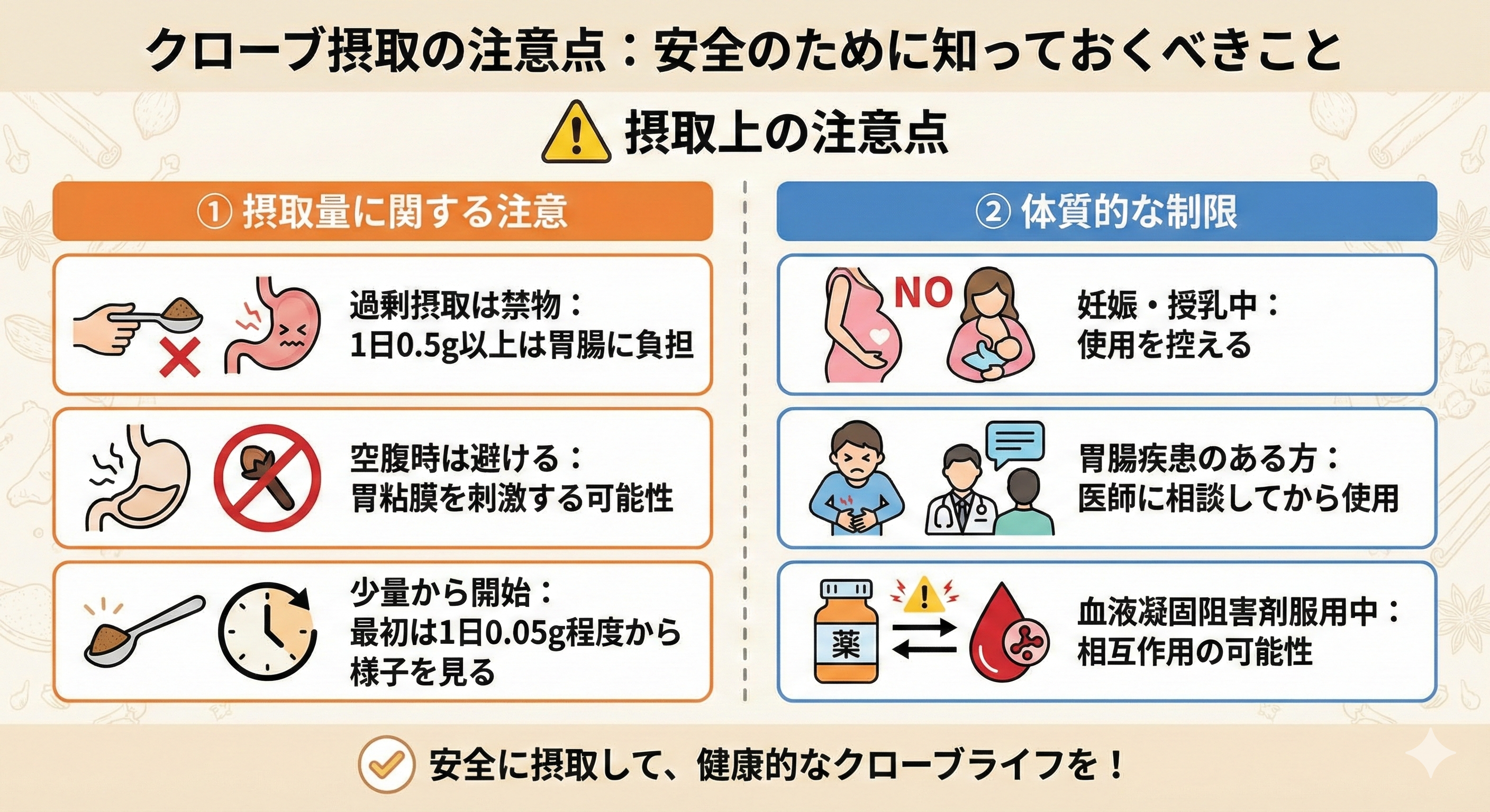 クローブダイエット注意点図解