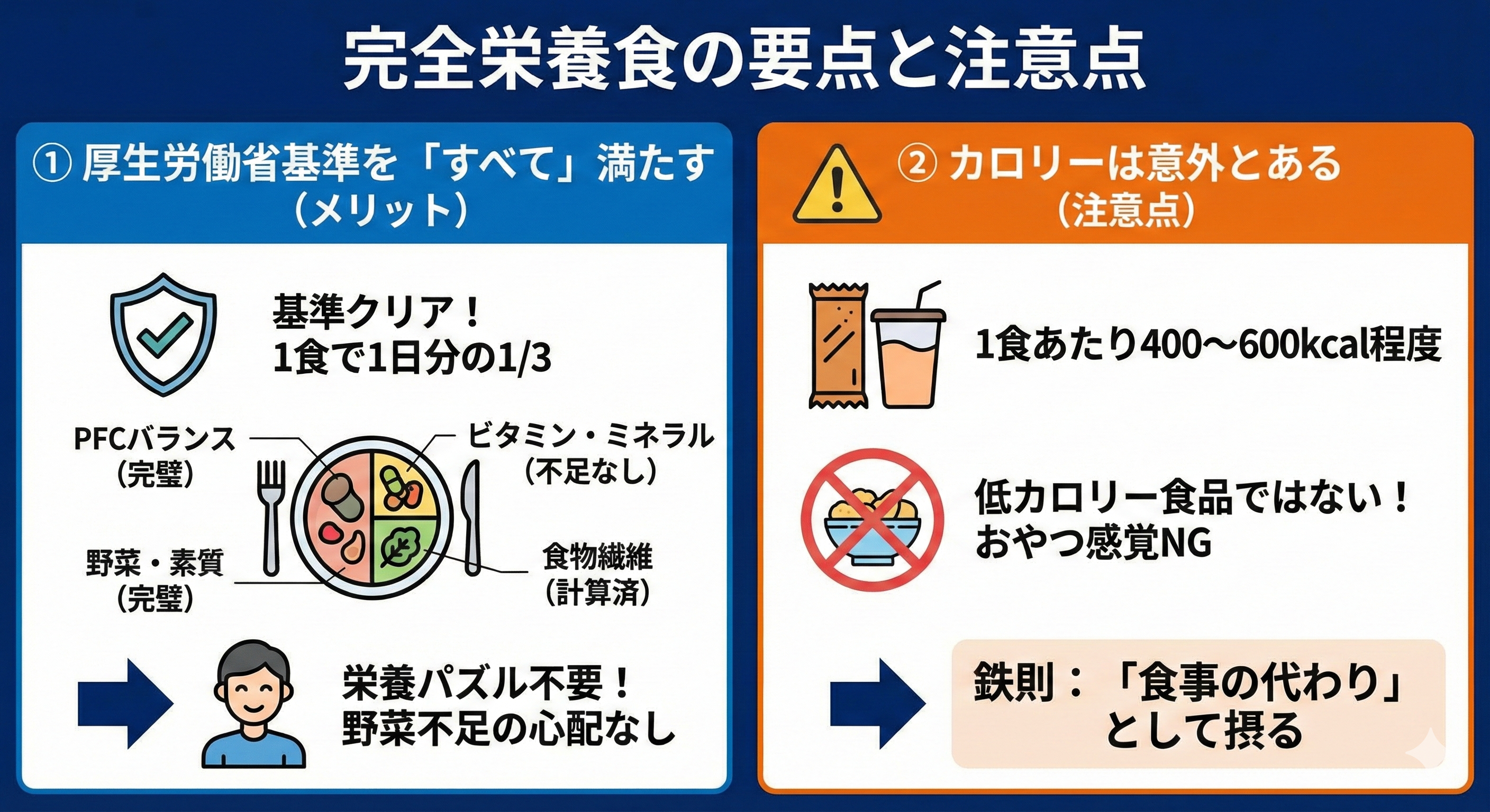 完全栄養食の栄養バランスレーダーチャート