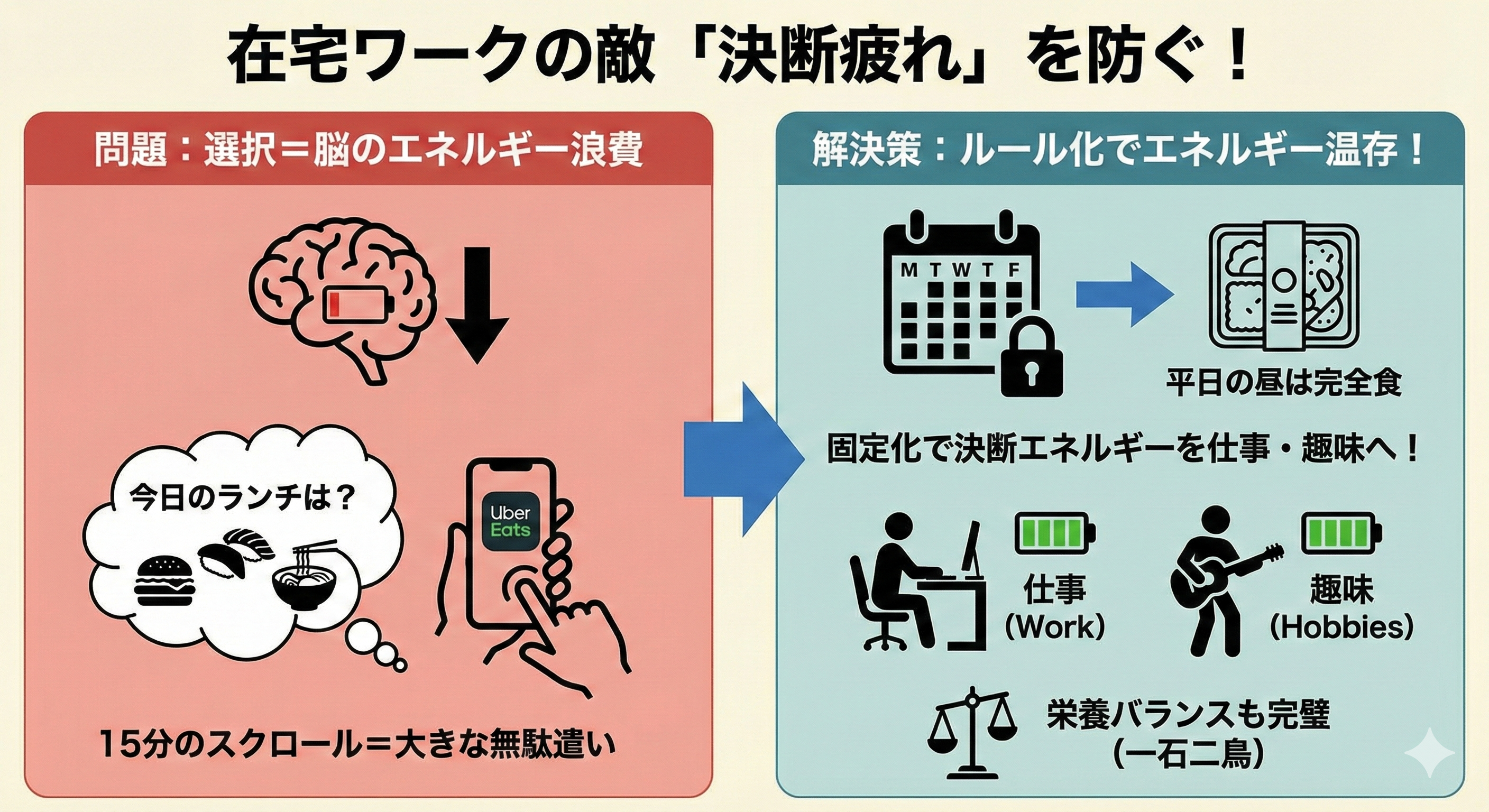 メニュー選びのストレスから解放されるイメージ