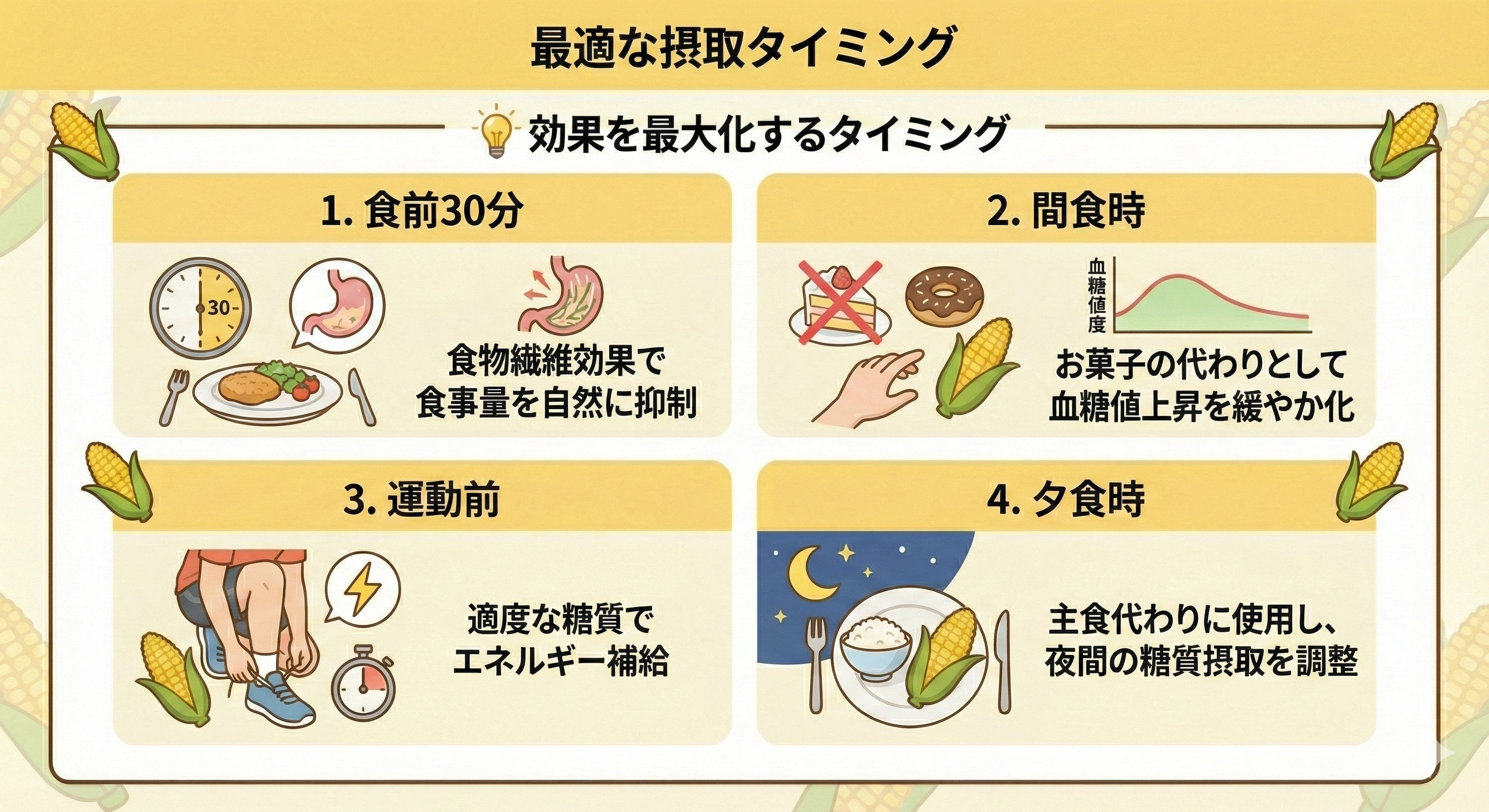 とうもろこし摂取の最適タイミング