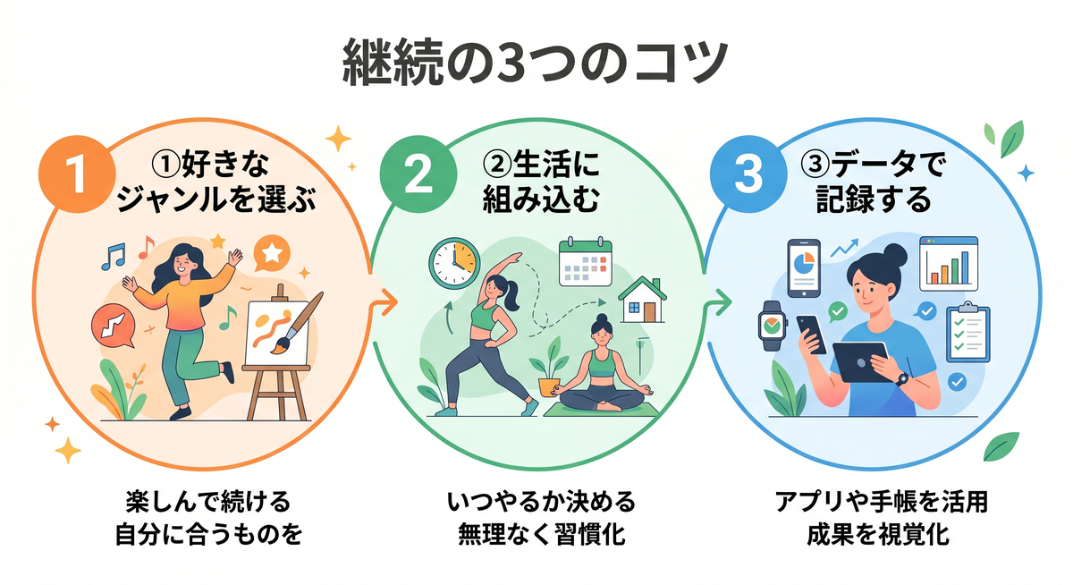 スマートウォッチで運動記録を確認し充実感を味わう女性
