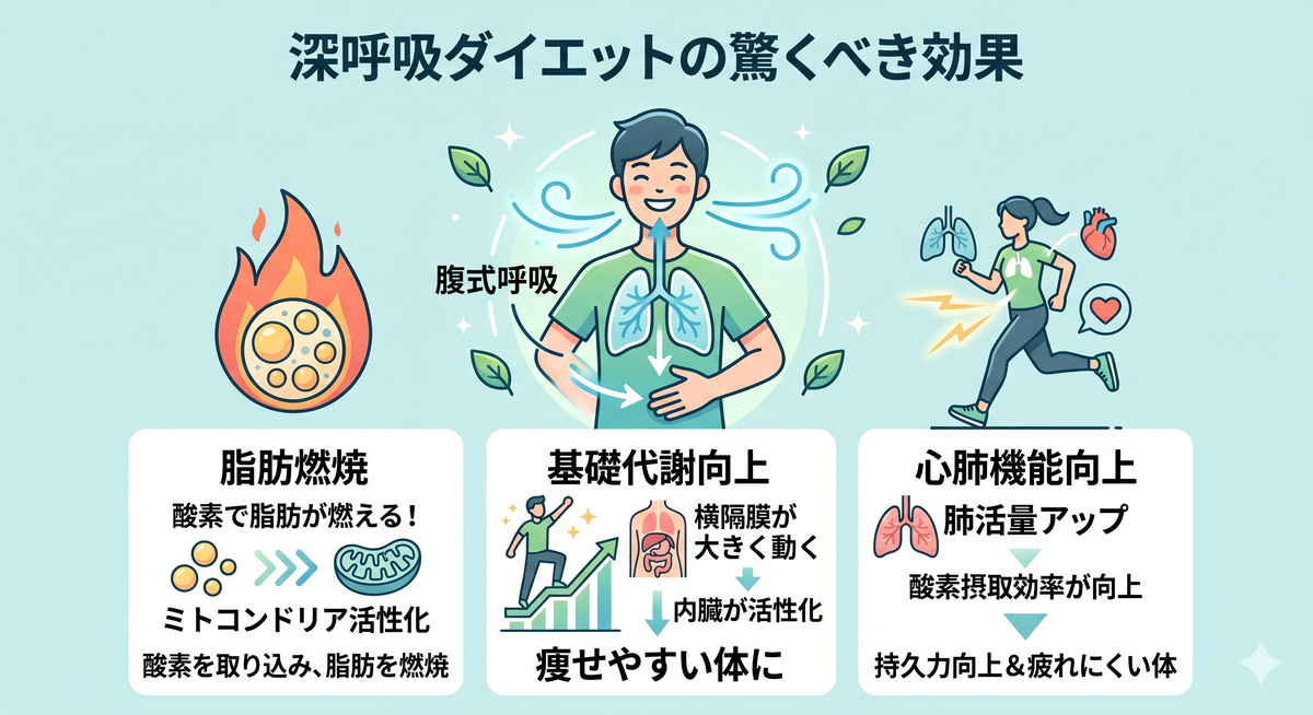 ヨガのポーズで深呼吸する人