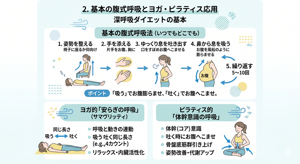 座って腹式呼吸をする女性