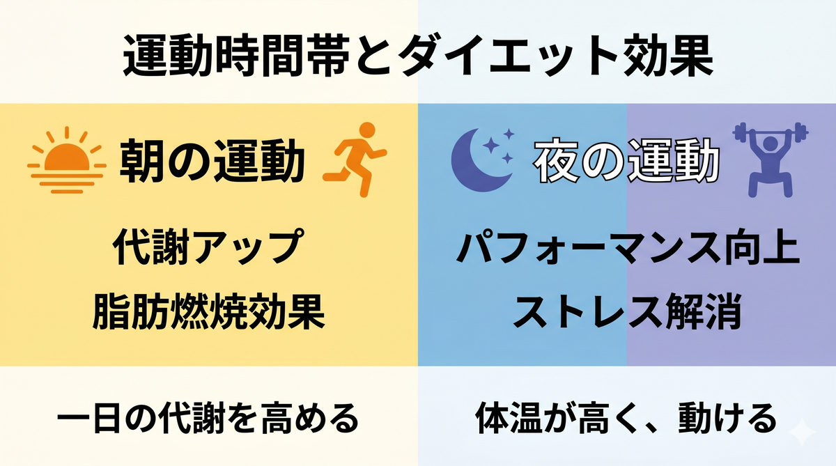 朝に運動する女性と夜に運動する男性のイメージ