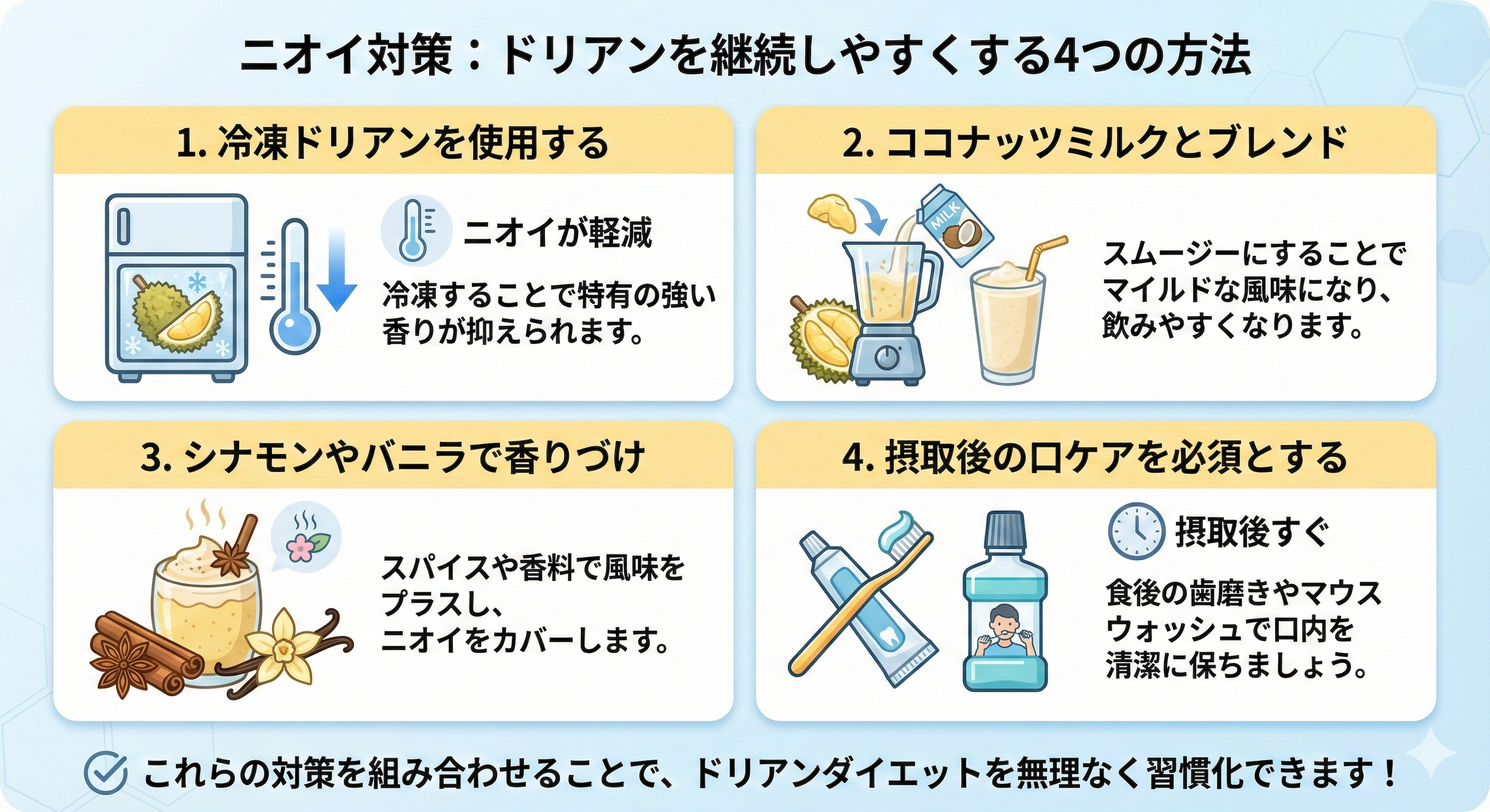 ドリアンニオイ対策図