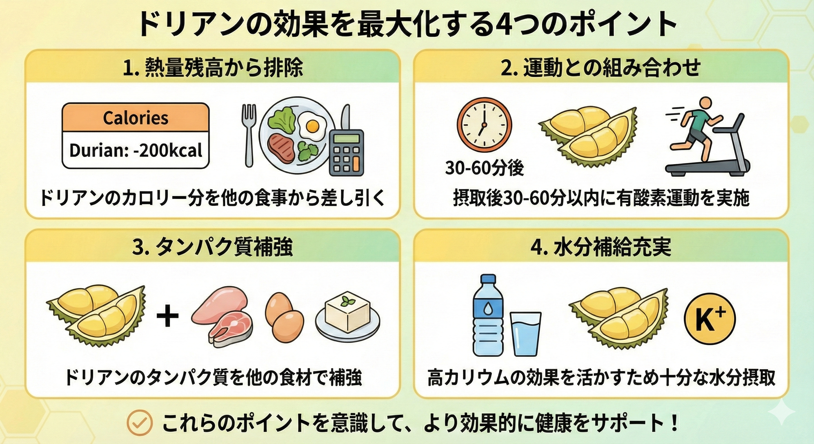 成功のコツ解説図