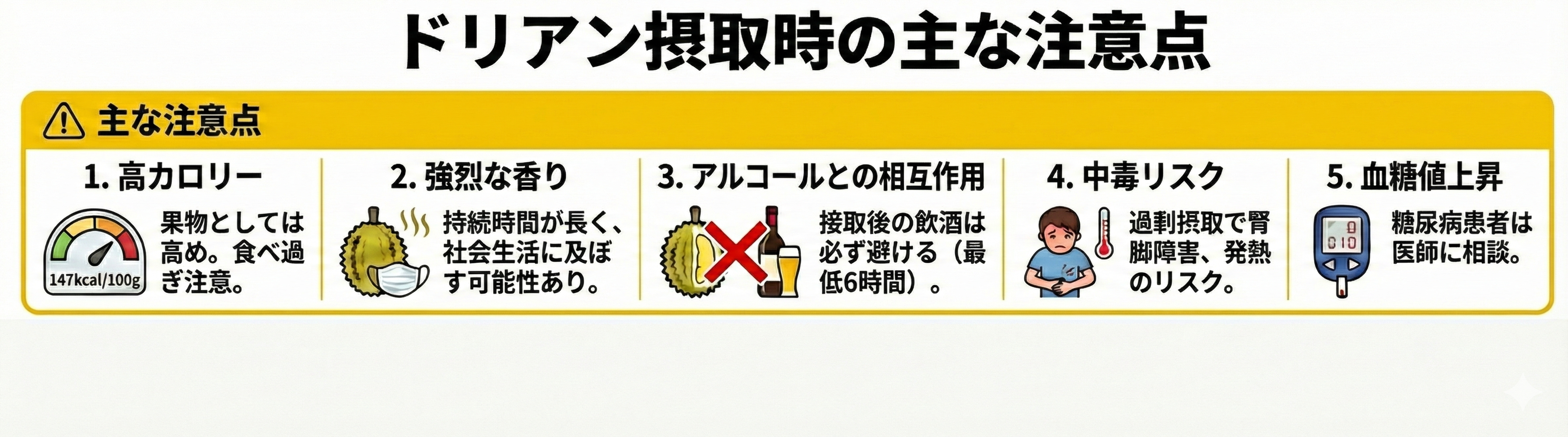 ドリアンダイエット主な注意点解説図