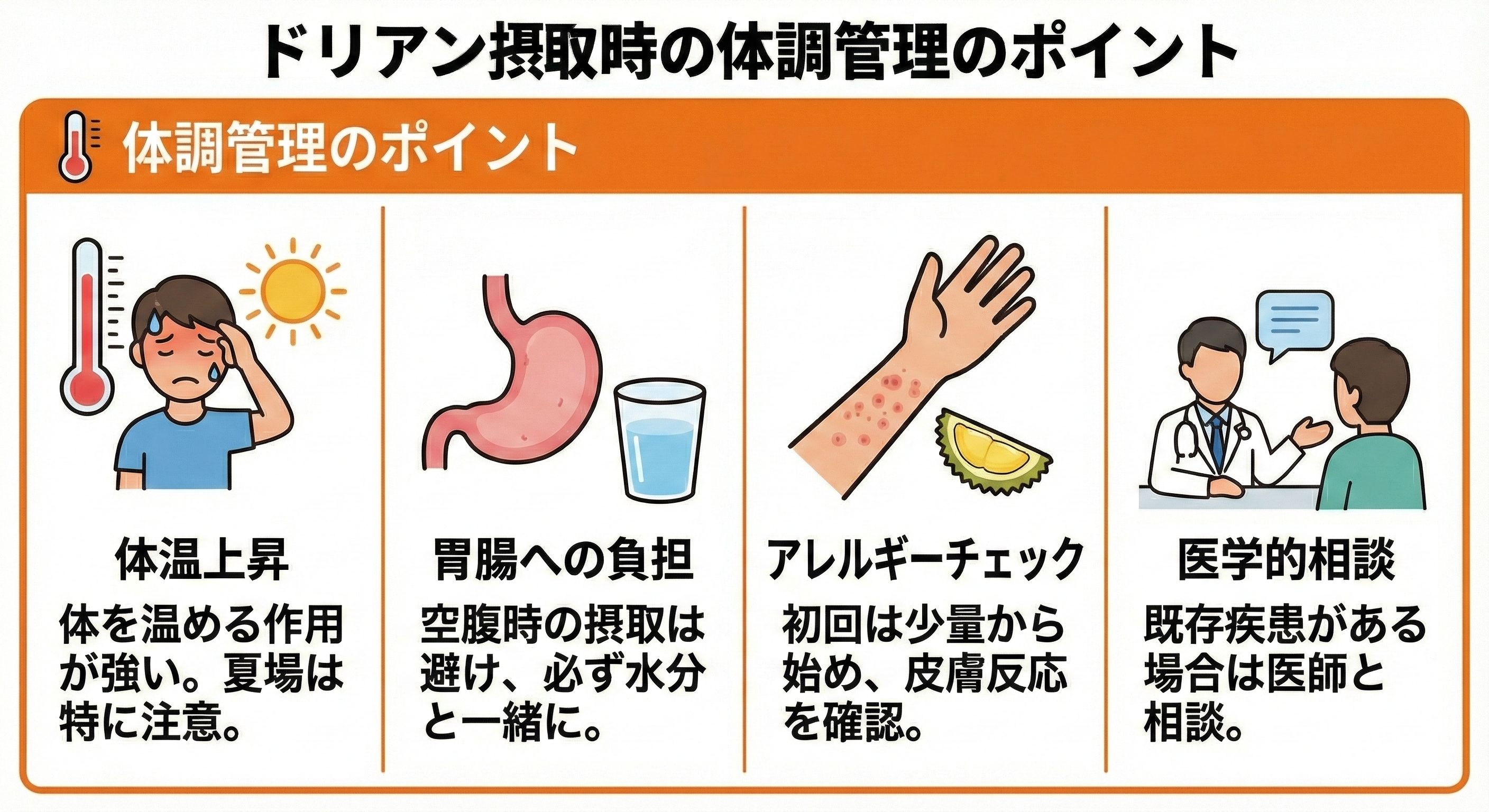 ドリアンダイエット体調管理のポイント解説図