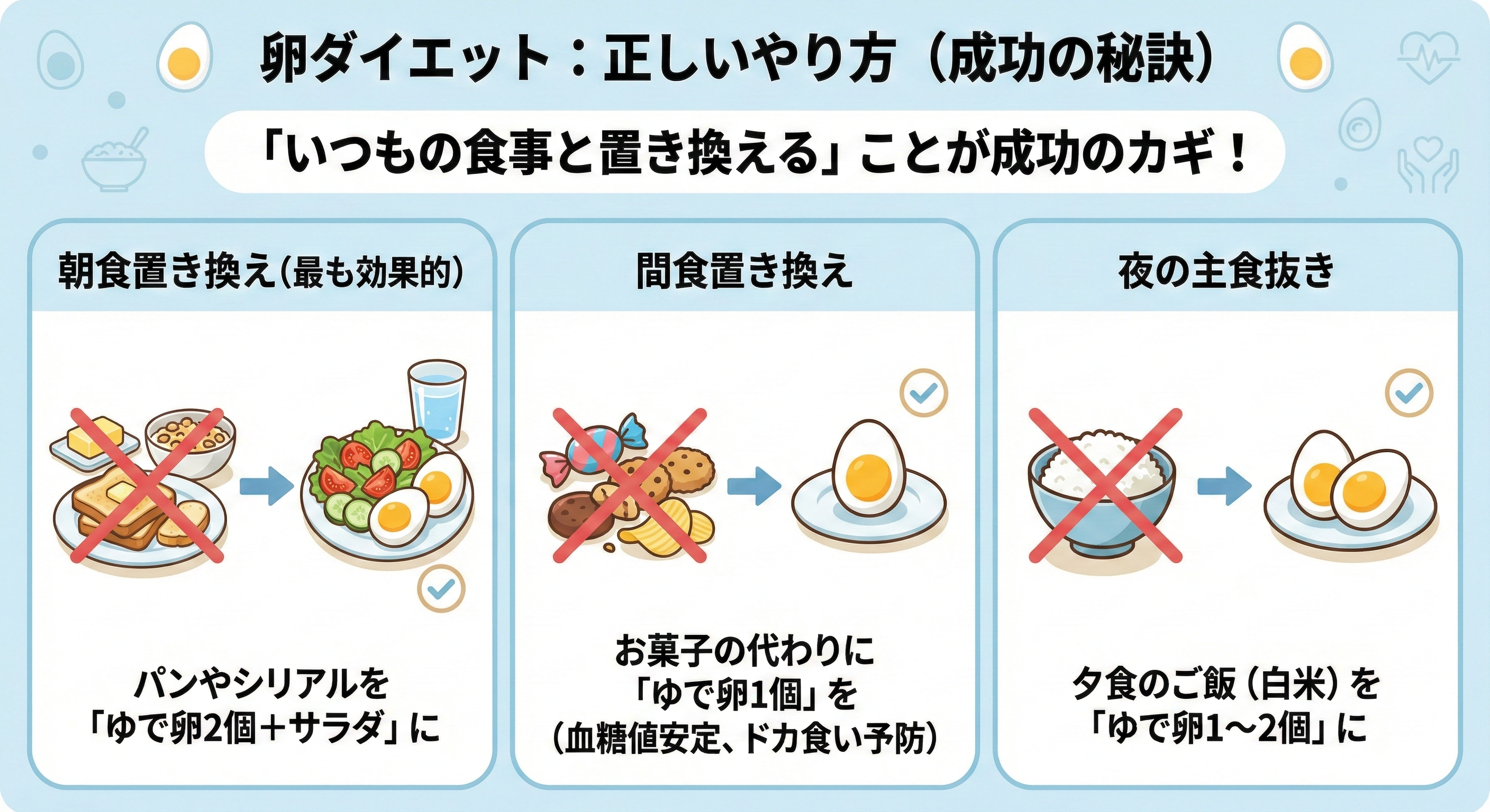 卵ダイエットの摂取タイミング