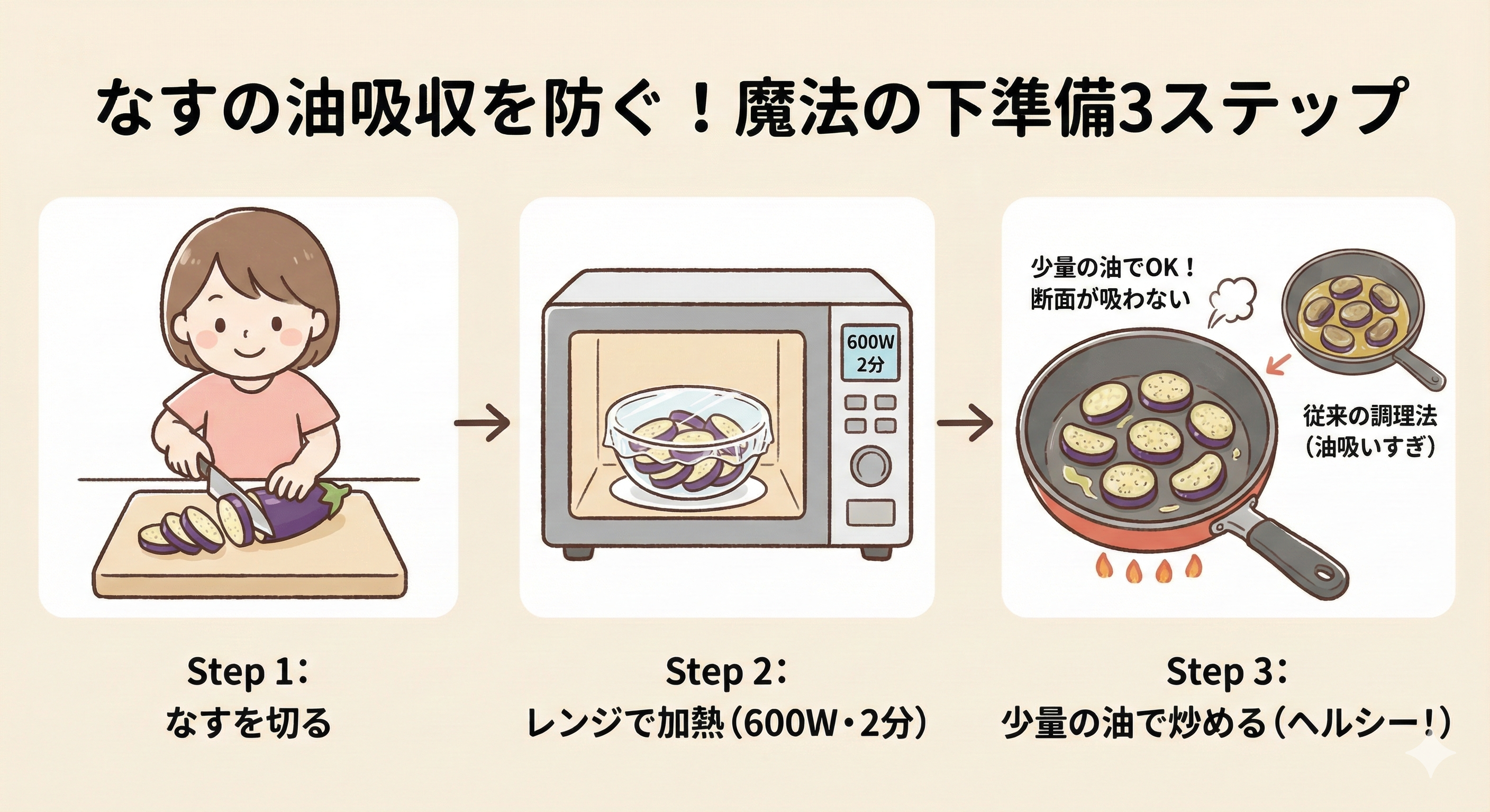 なす油を吸わない下準備解説