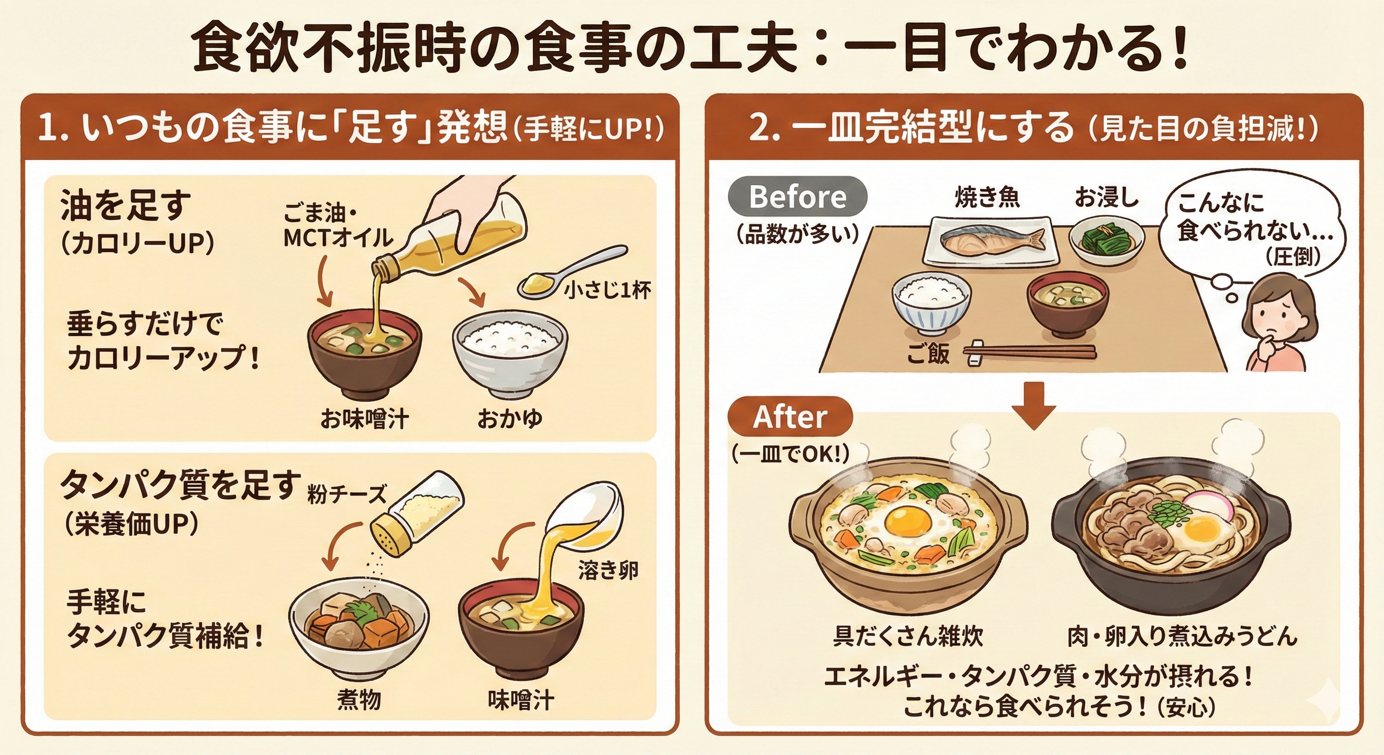 栄養価を高める食事の工夫