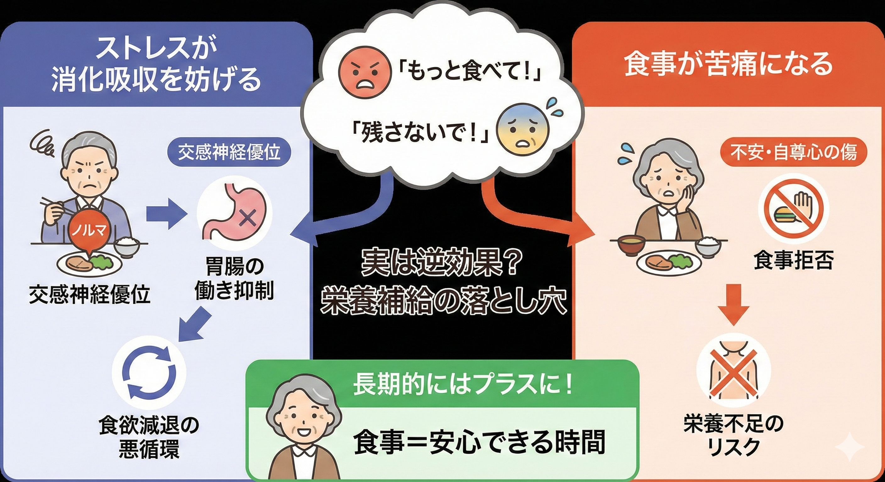 「とにかく食べさせる」が逆効果になる理由