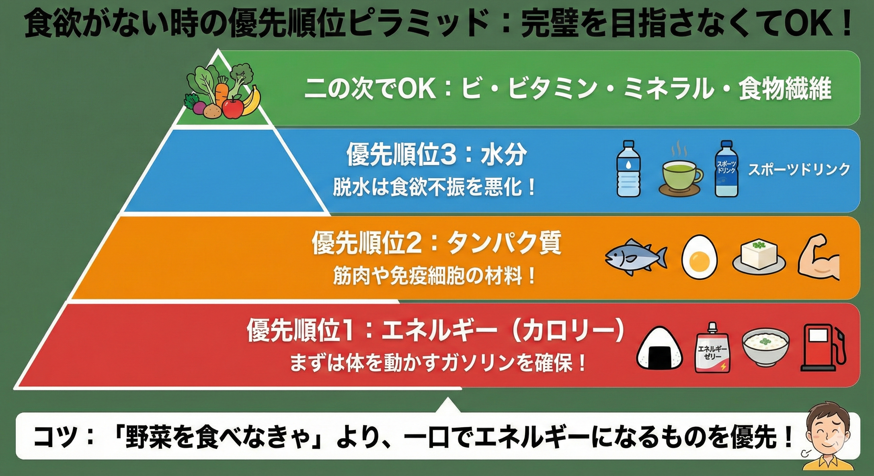 食欲がない時に優先すべき栄養の考え方