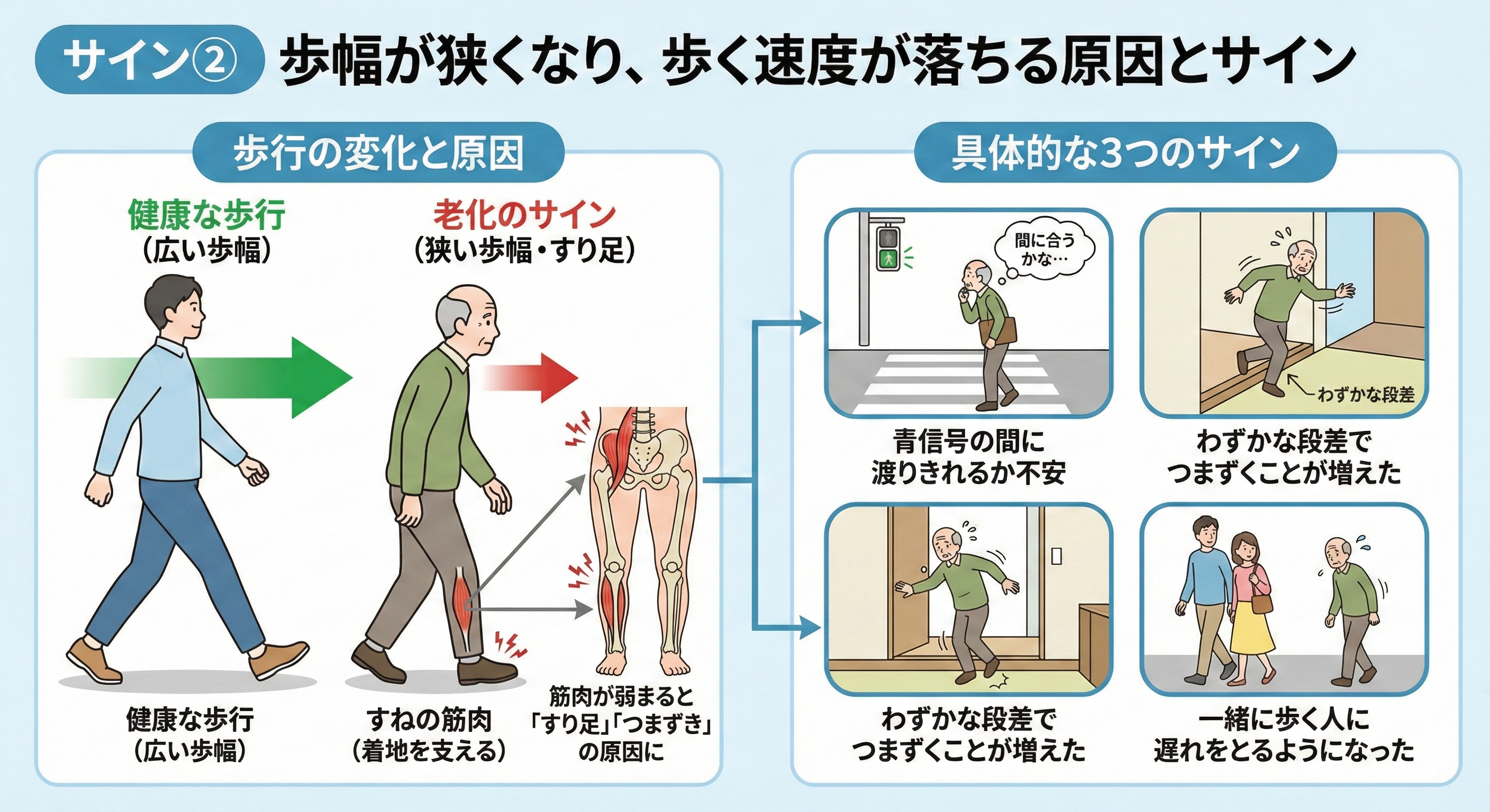 サイン②の図解