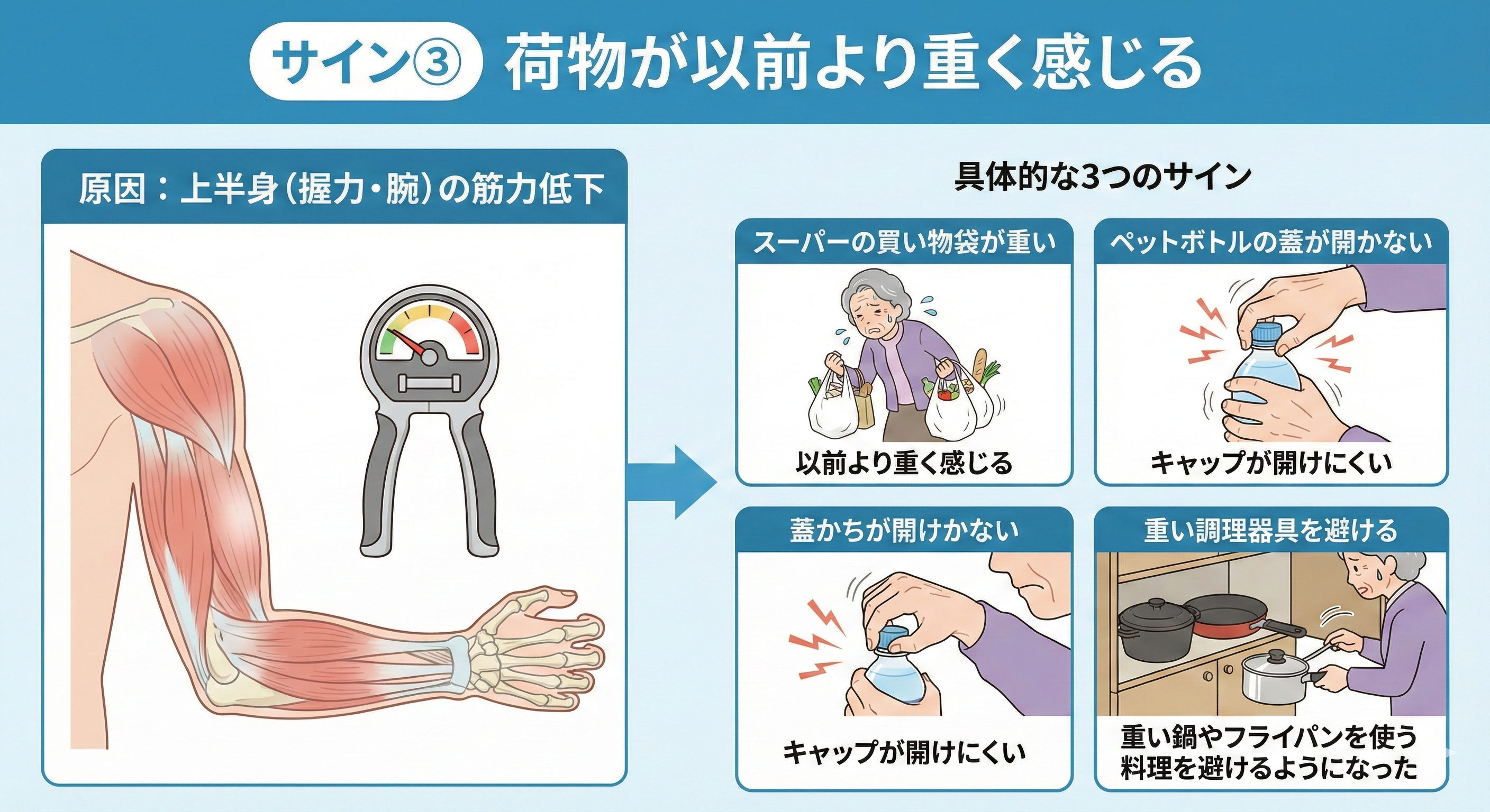 サイン③の図解