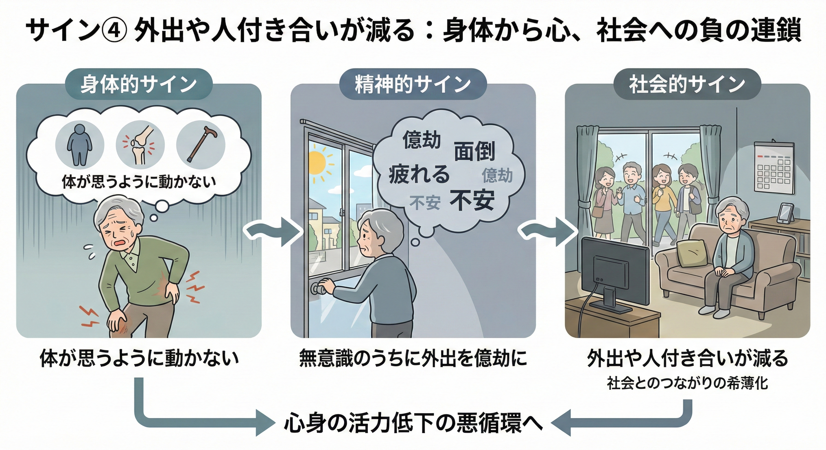 サイン④の図解