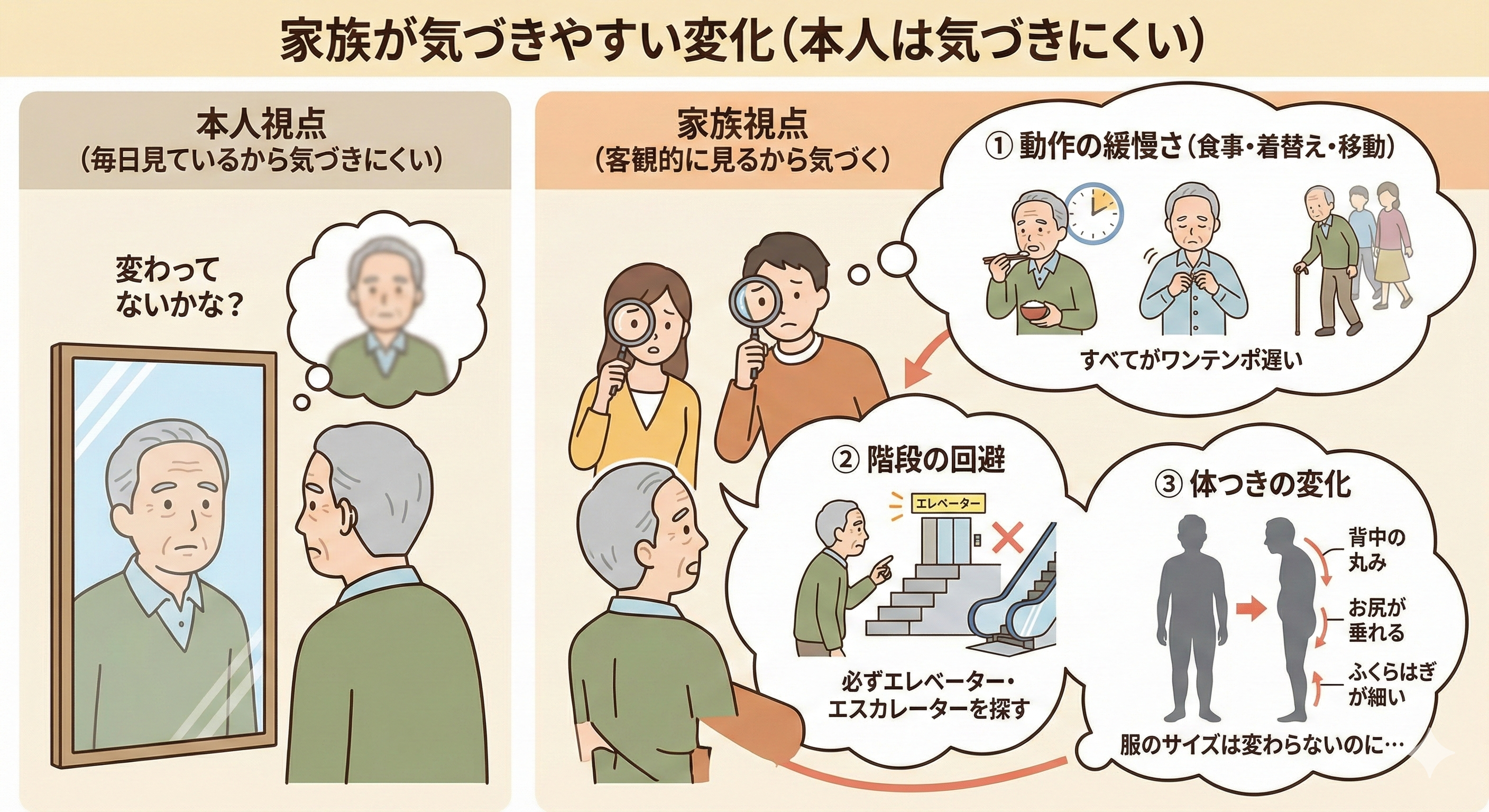 高齢の親を見守る家族のイメージ