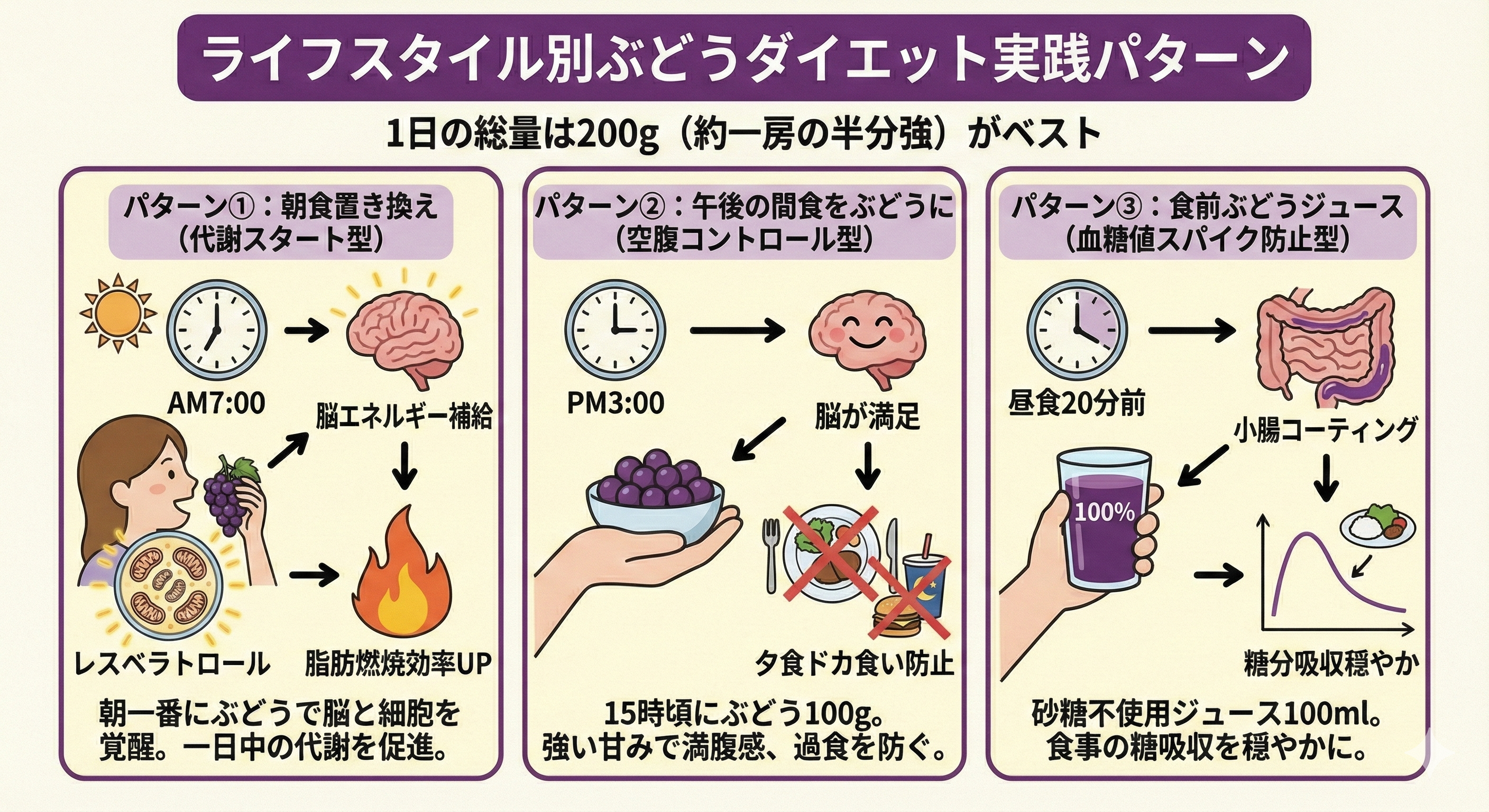 ぶどうダイエット効果的なやり方