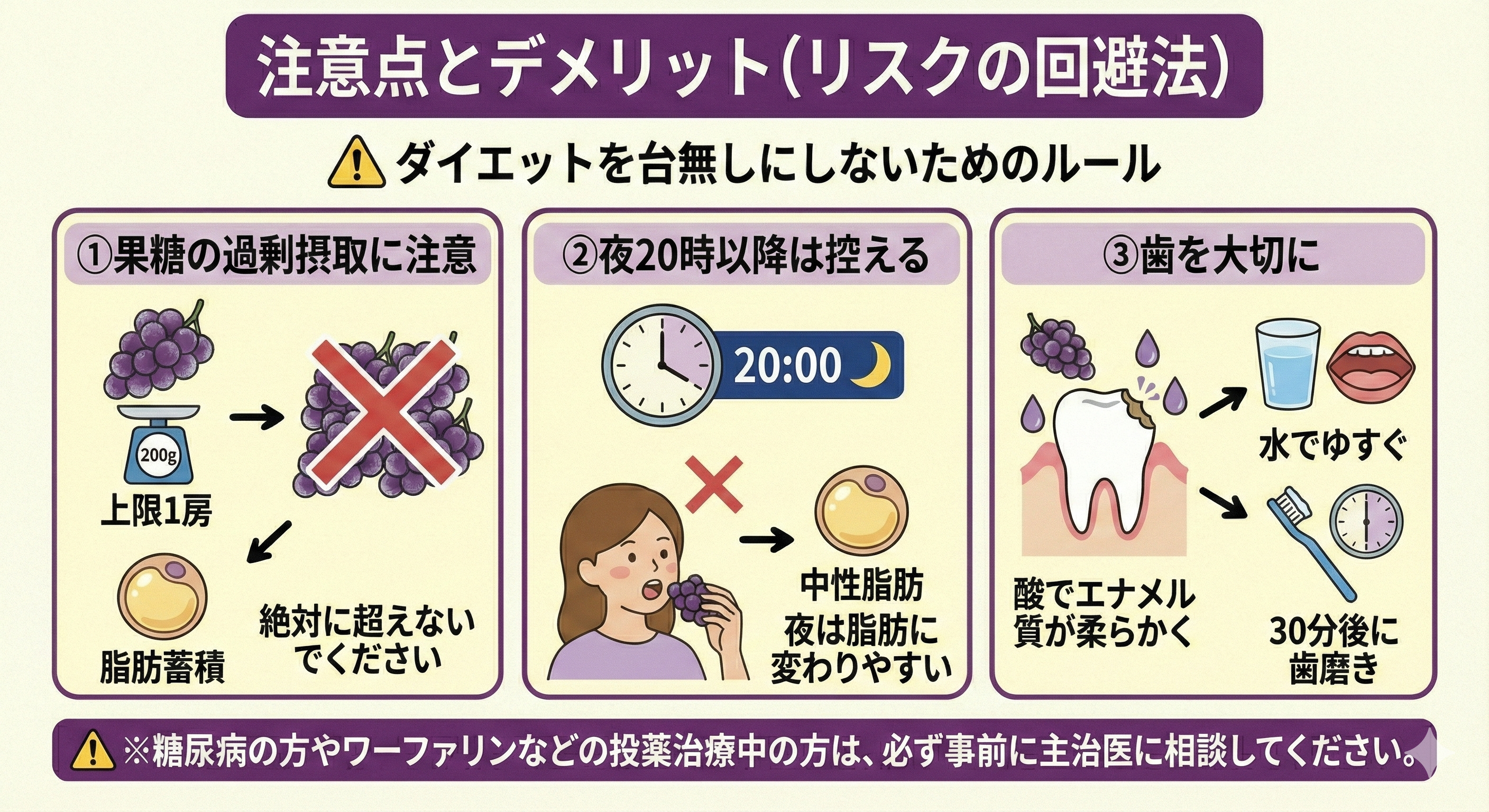 ぶどうダイエット注意点