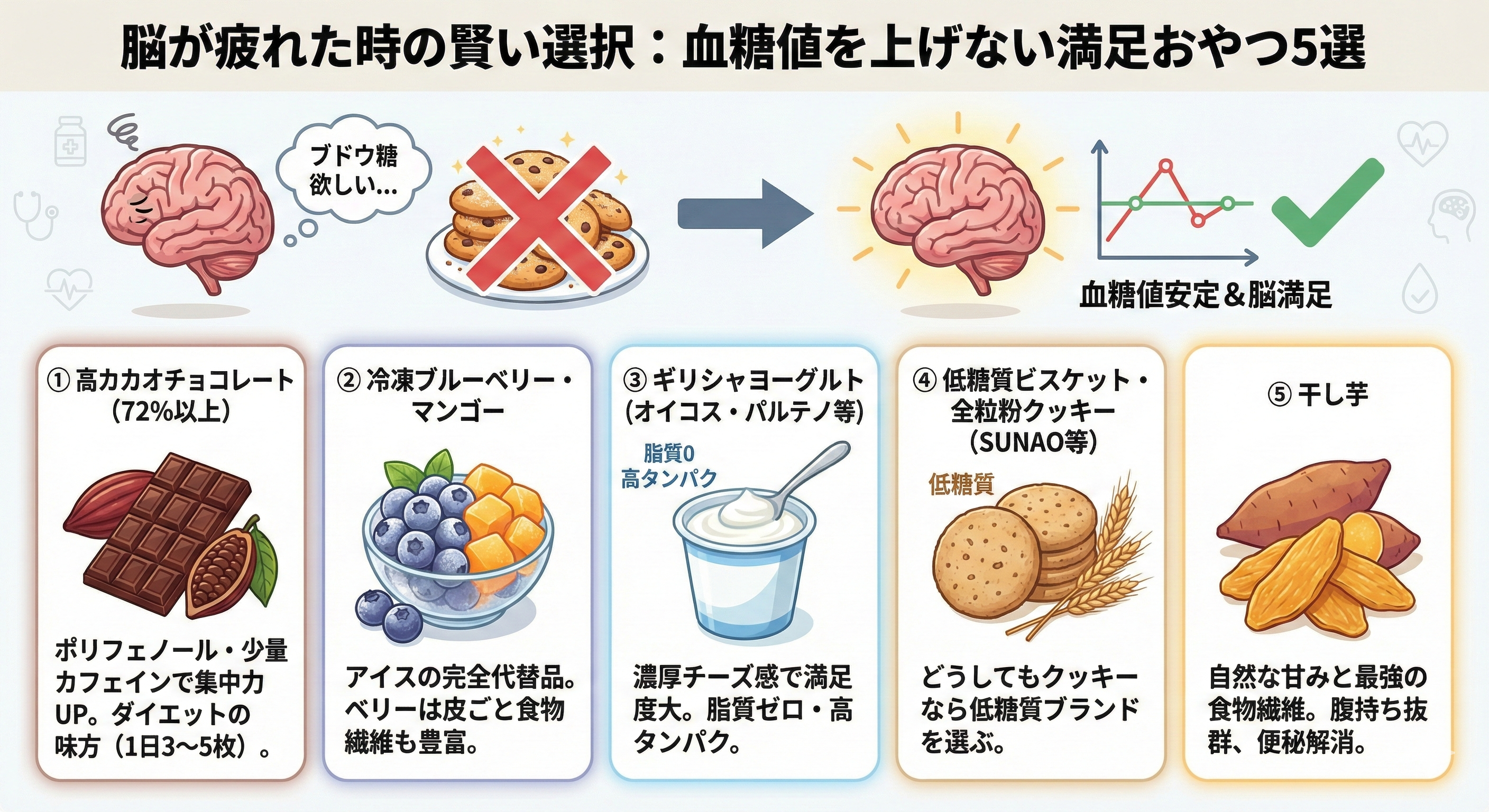 高カカオチョコやフルーツのイメージ